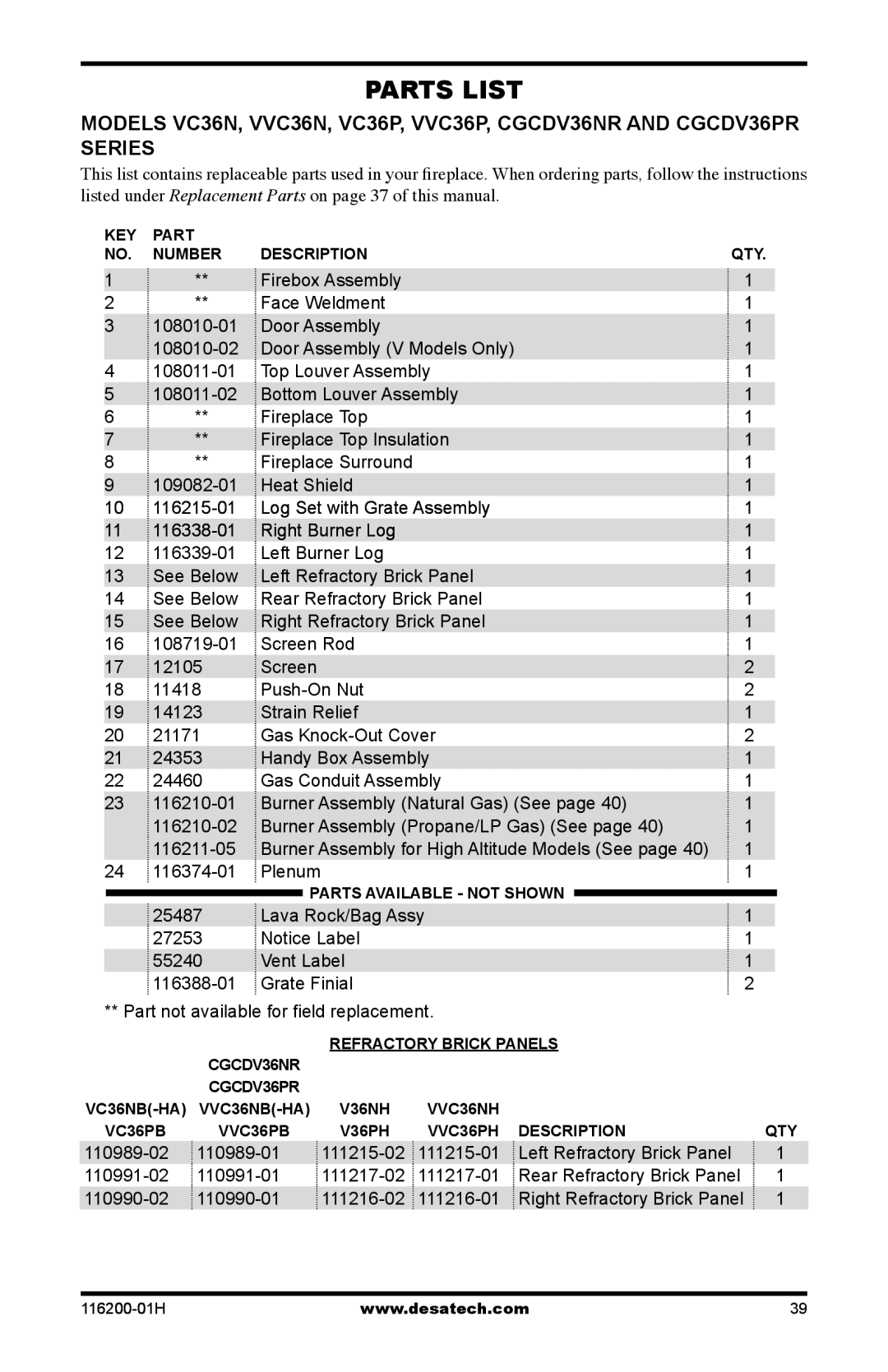 Desa VC36N, C GCDV36NR, VC36P, C GCDV36PR, (V)VC36P Series installation manual Parts List 