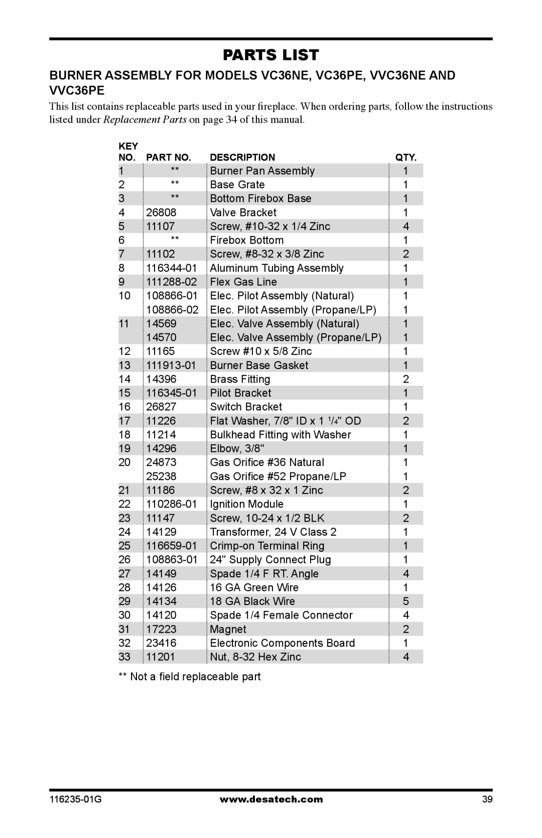 Desa (V)VC36PE SERIES, (V)VC36NE SERIES installation manual Burner Pan Assembly 