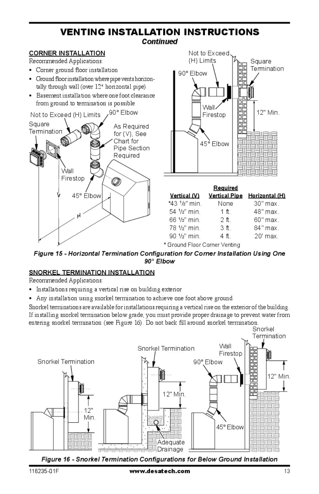 Desa (V)VC36PE Series installation manual Corner Installation, Recommended Applications Corner ground floor installation 