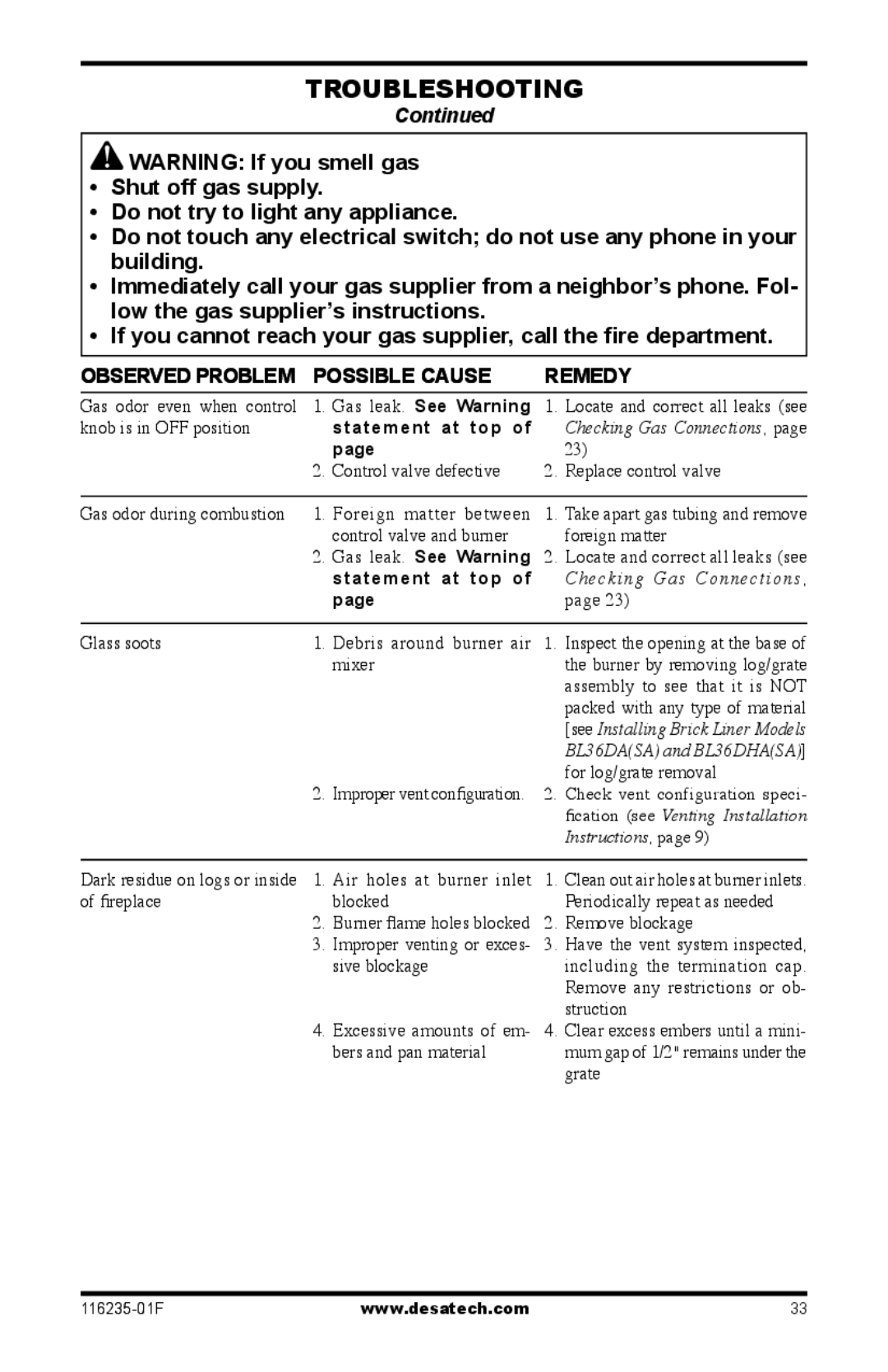 Desa (V)VC36PE Series installation manual Gas leak. See Warning, Statement at top 