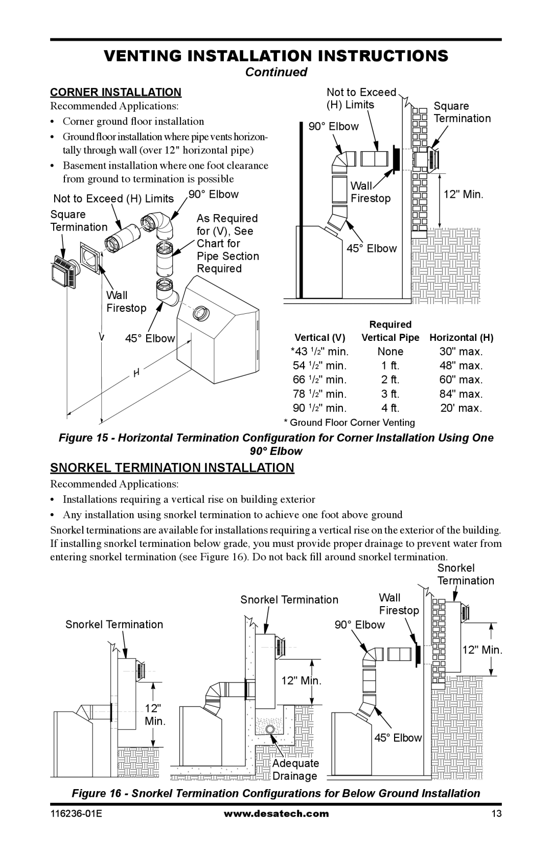 Desa VC42N, CGCDV42NR, VC42P, CGCDV42PR, (V)VC42P, CGCDV42PR installation manual Snorkel Termination Installation 