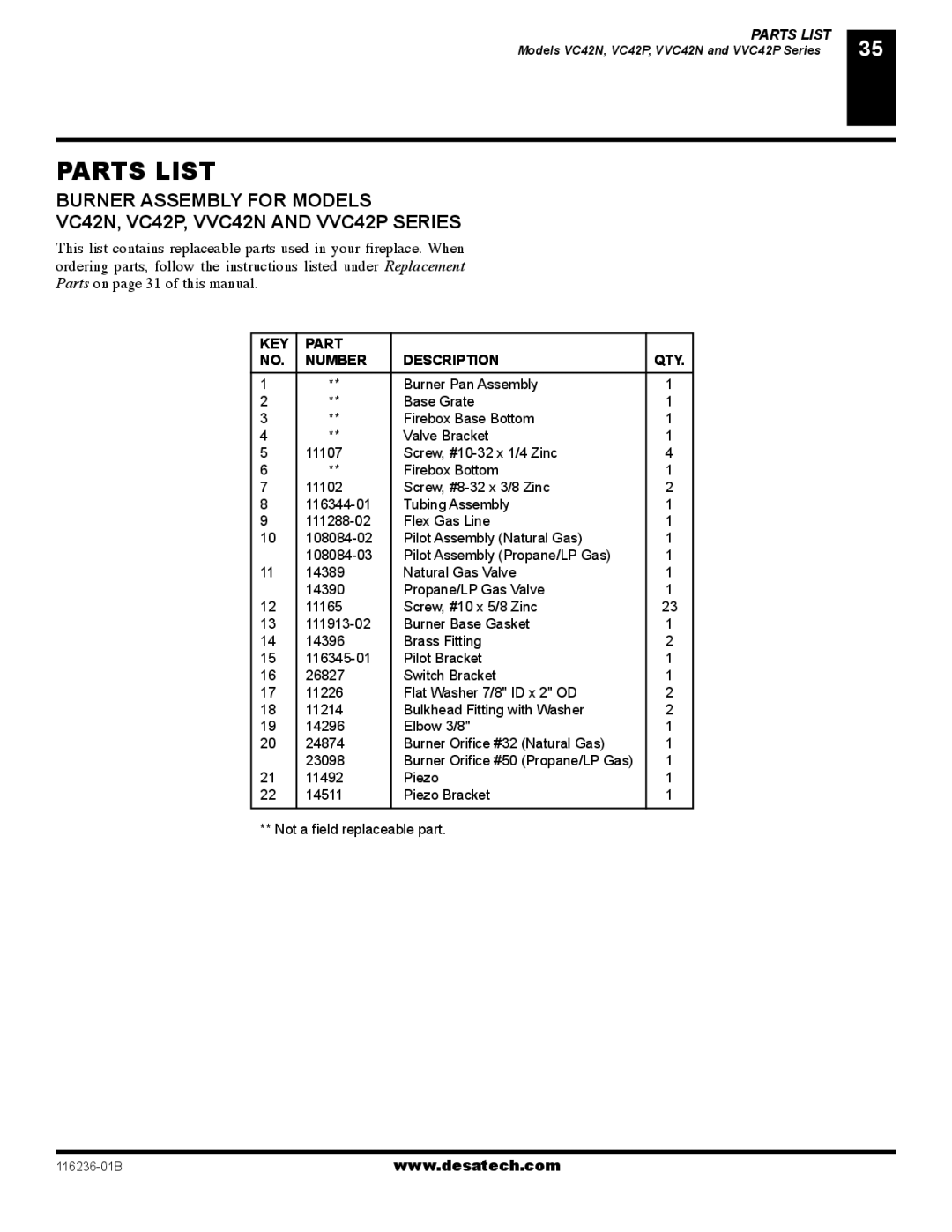 Desa (V)VC42N SERIES, (V)VC42P SERIES installation manual Parts List 