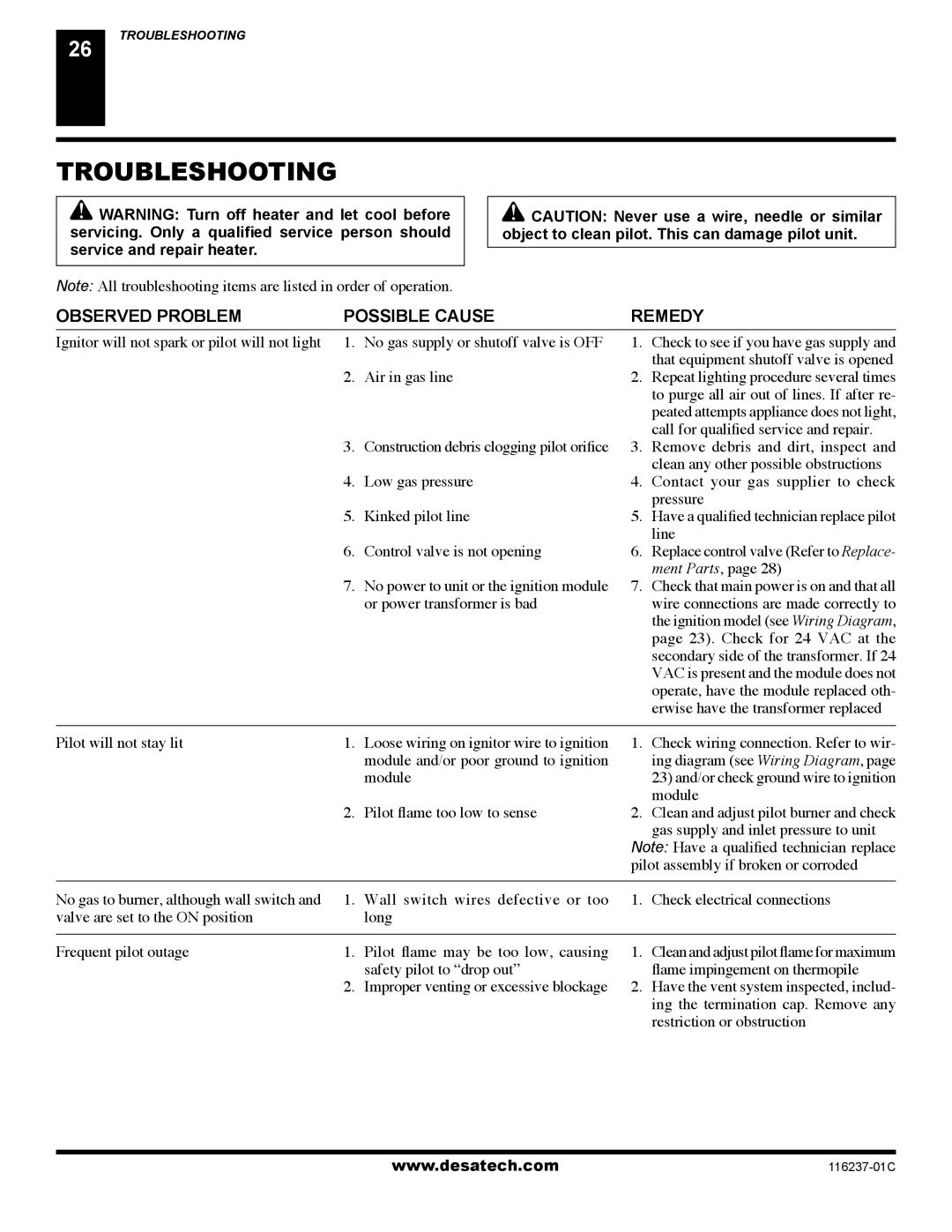 Desa (V)VC42PE Series installation manual Troubleshooting, Observed Problem Possible Cause Remedy 