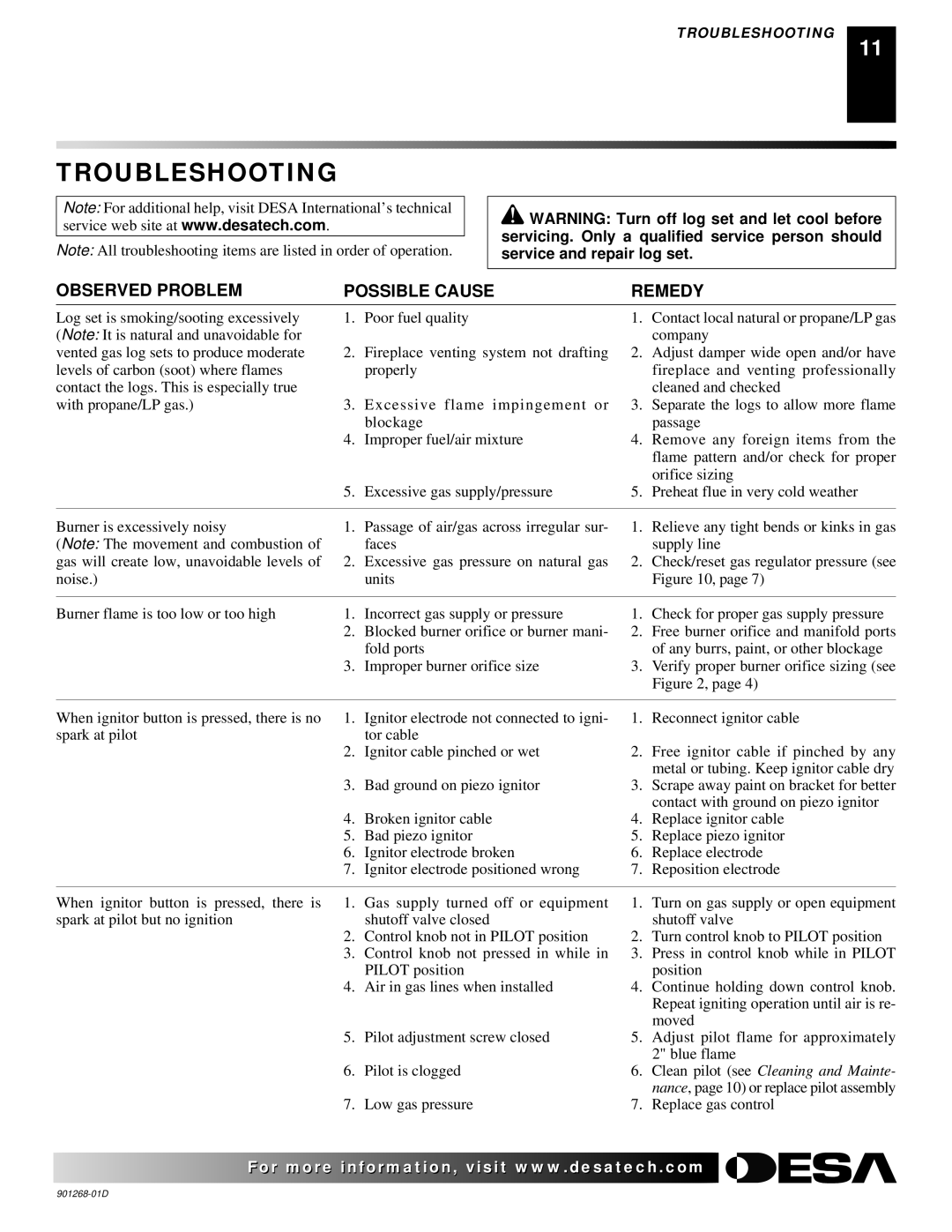 Desa VDLCR30, VVSA24M, VVDA24M, VVDA18M, VVDA30M, VVSA18M, VSLR18 Troubleshooting, Observed Problem Possible Cause Remedy 