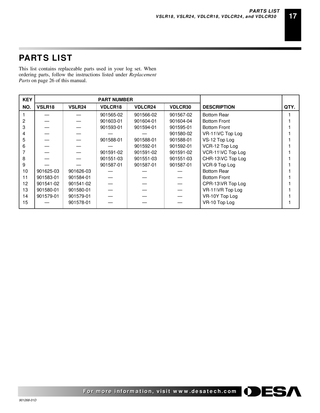 Desa VVDA18M, VVSA24M, VVDA24M, VVDA30M, VVSA18M, VSLR18, FVDA24M, VDLCR18, VSLR24, FVSA18M, FVSA24M, VDLCR30, FVDA30M Parts List 