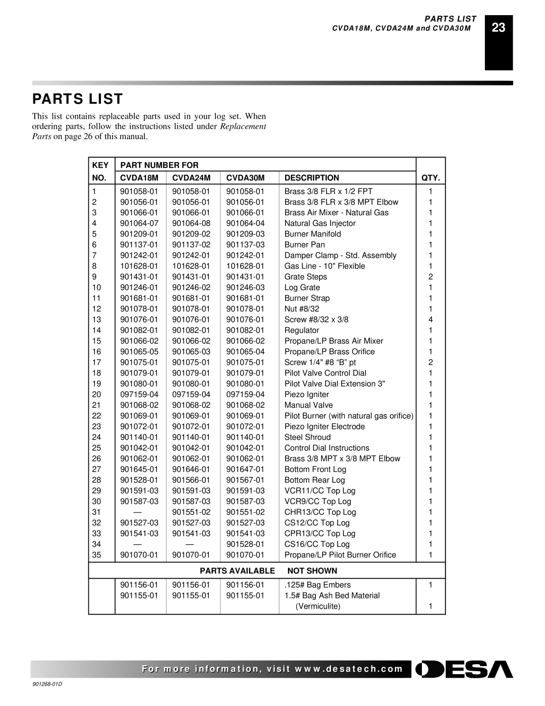 Desa VSLR24, VVSA24M, VVDA24M, VVDA18M, VVDA30M, VVSA18M, VSLR18 KEY Part Number for CVDA18M CVDA24M CVDA30M Description QTY 