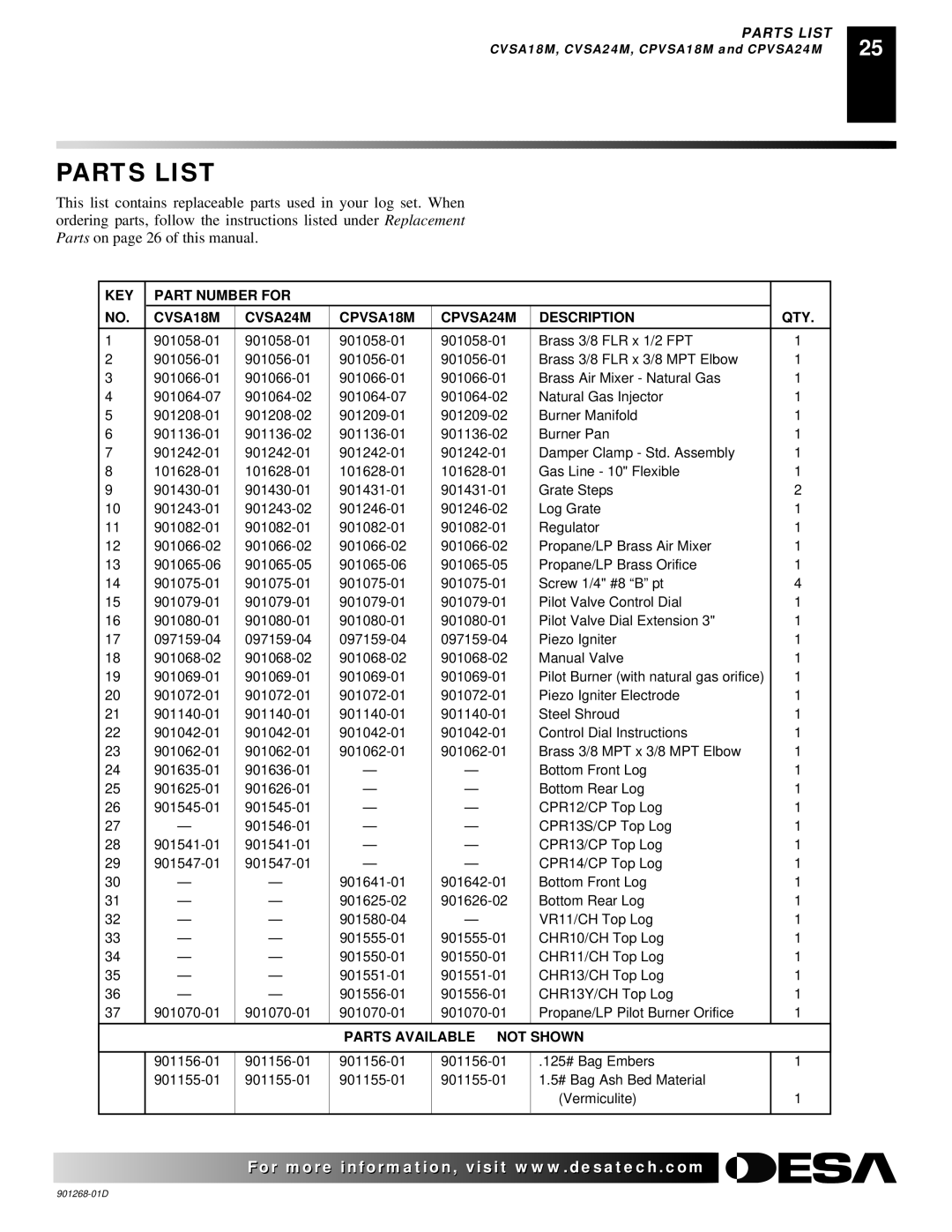 Desa FVSA24M, VVSA24M, VVDA24M, VVDA18M, VVDA30M, VVSA18M, VSLR18, FVDA24M, VDLCR18 CVSA18M, CVSA24M, CPVSA18M and CPVSA24M 