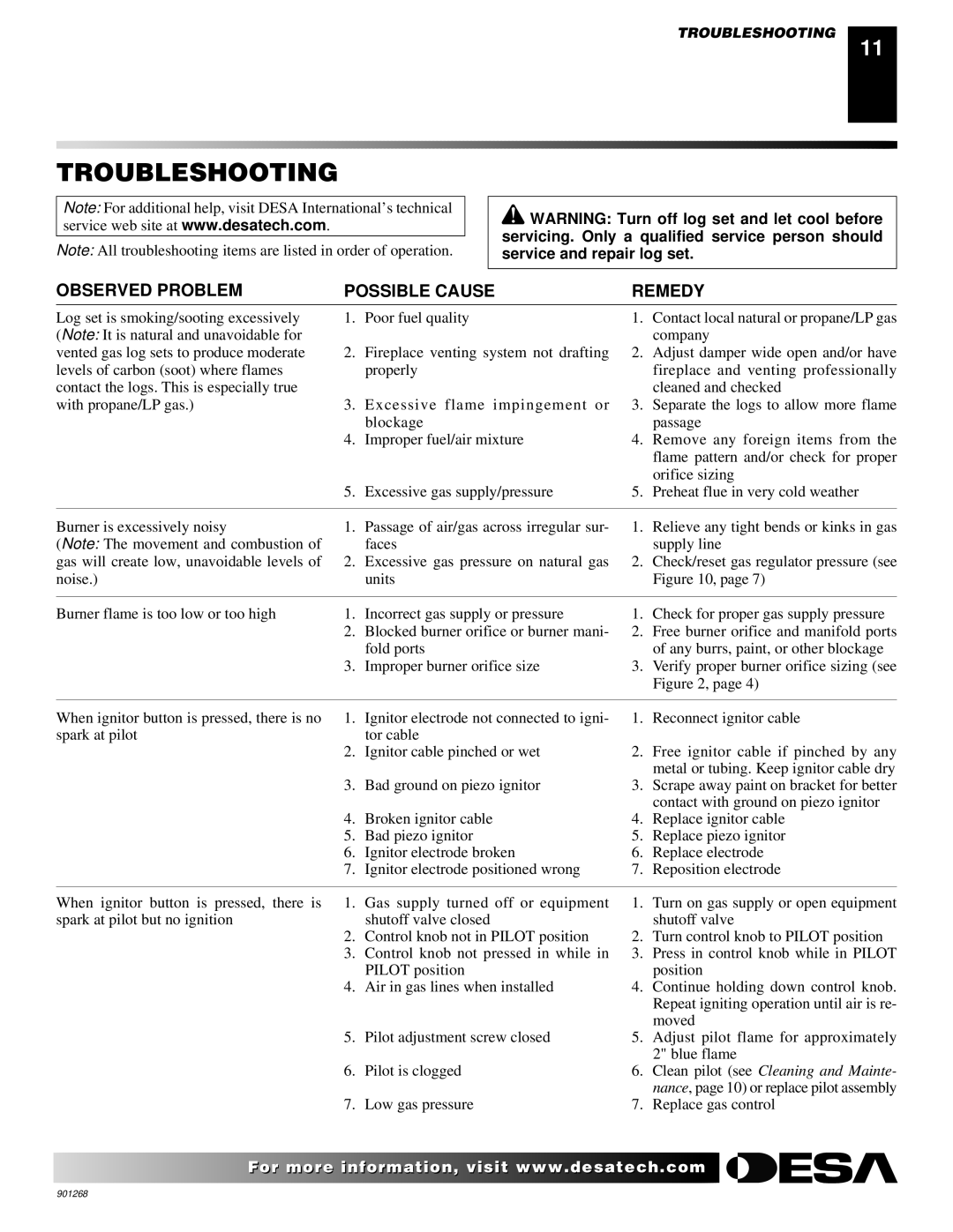 Desa VVDA24M, VVSA24M, VVDA18M, VVDA30M, VVSA18M installation manual Troubleshooting, Observed Problem Possible Cause Remedy 