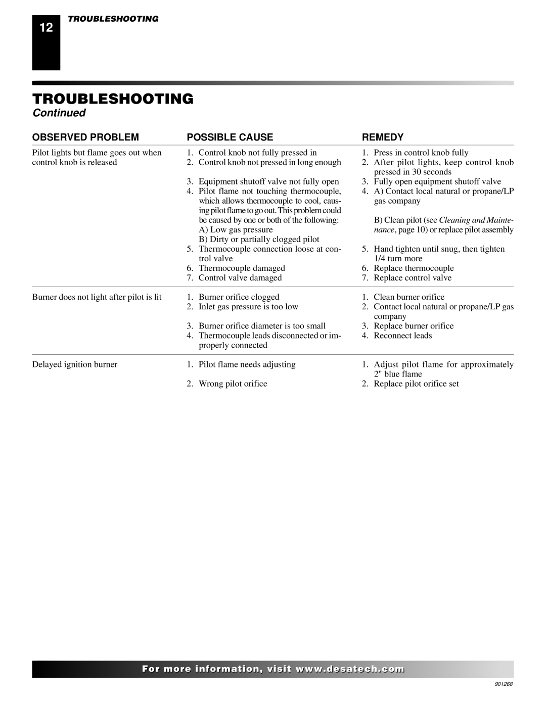 Desa VVDA18M, VVSA24M, VVDA24M, VVDA30M, VVSA18M installation manual Be caused by one or both of the following 