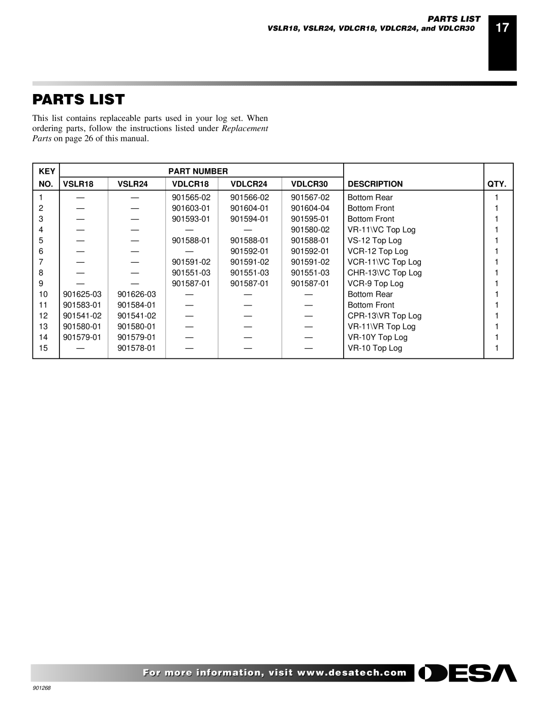 Desa VVDA18M, VVSA24M, VVDA24M, VVDA30M, VVSA18M installation manual Parts List 