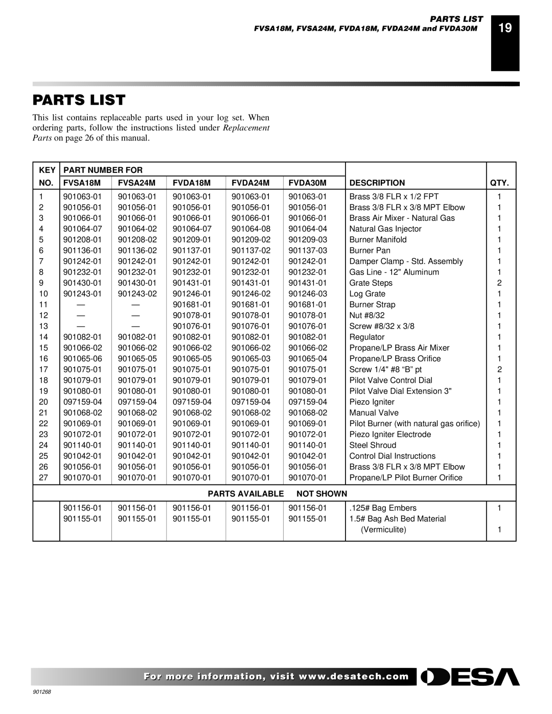 Desa VVSA18M, VVSA24M, VVDA24M, VVDA18M, VVDA30M installation manual Parts Available not Shown 