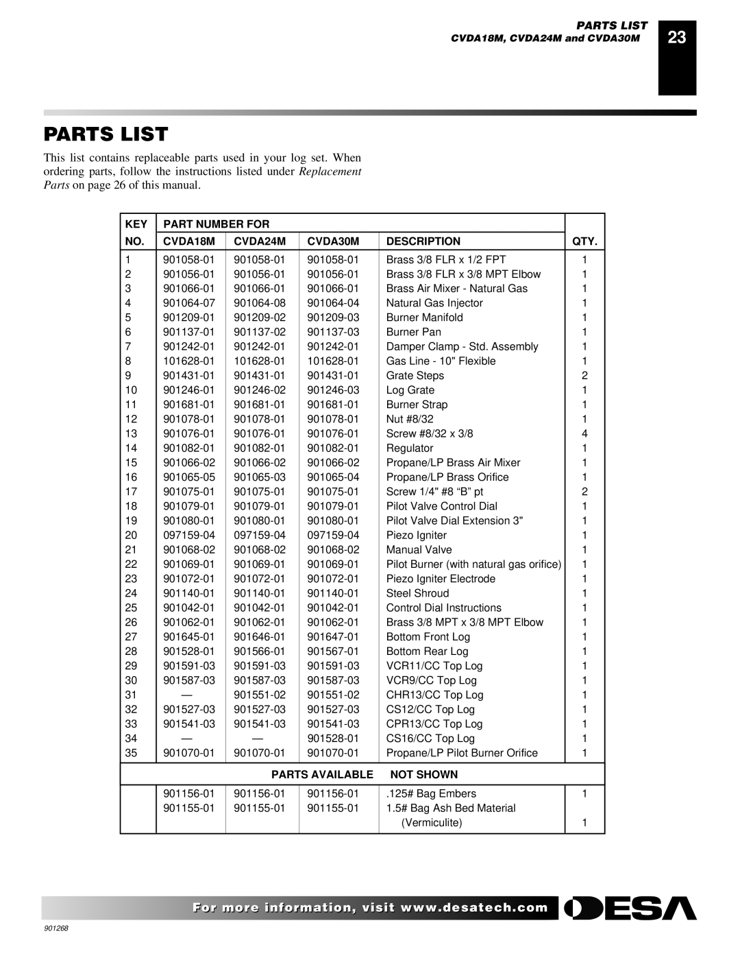 Desa VVDA30M, VVSA24M, VVDA24M, VVDA18M, VVSA18M KEY Part Number for CVDA18M CVDA24M CVDA30M Description QTY 