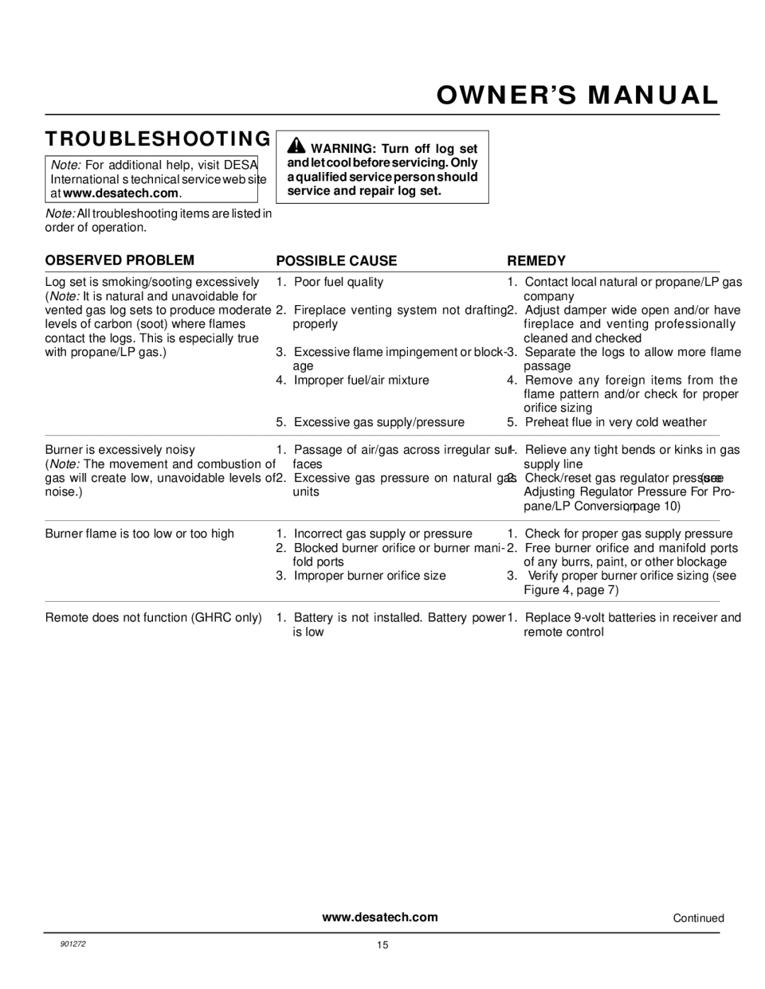 Desa VVSA18R, VVSA24R, VVDA24R, VVDA18R installation manual Troubleshooting, Observed Problem Possible Cause Remedy 