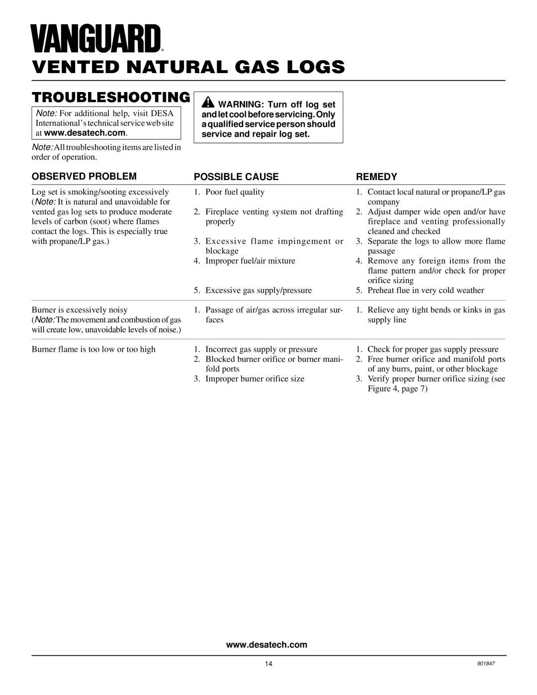 Desa VVTR24, VVTR18 installation manual Troubleshooting, Observed Problem Possible Cause Remedy 