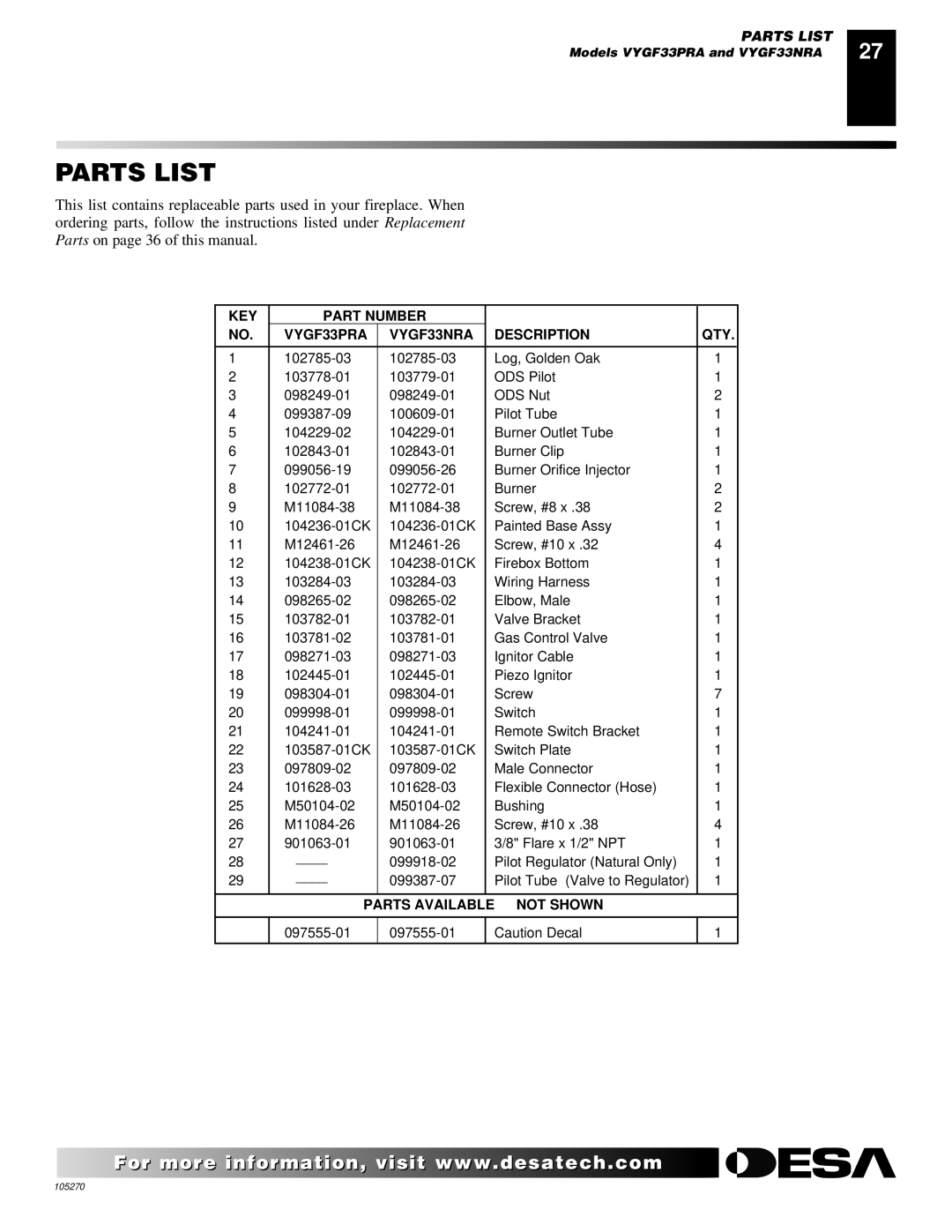 Desa FPVF33NR installation manual Parts List, KEY Part Number VYGF33PRA VYGF33NRA Description QTY 