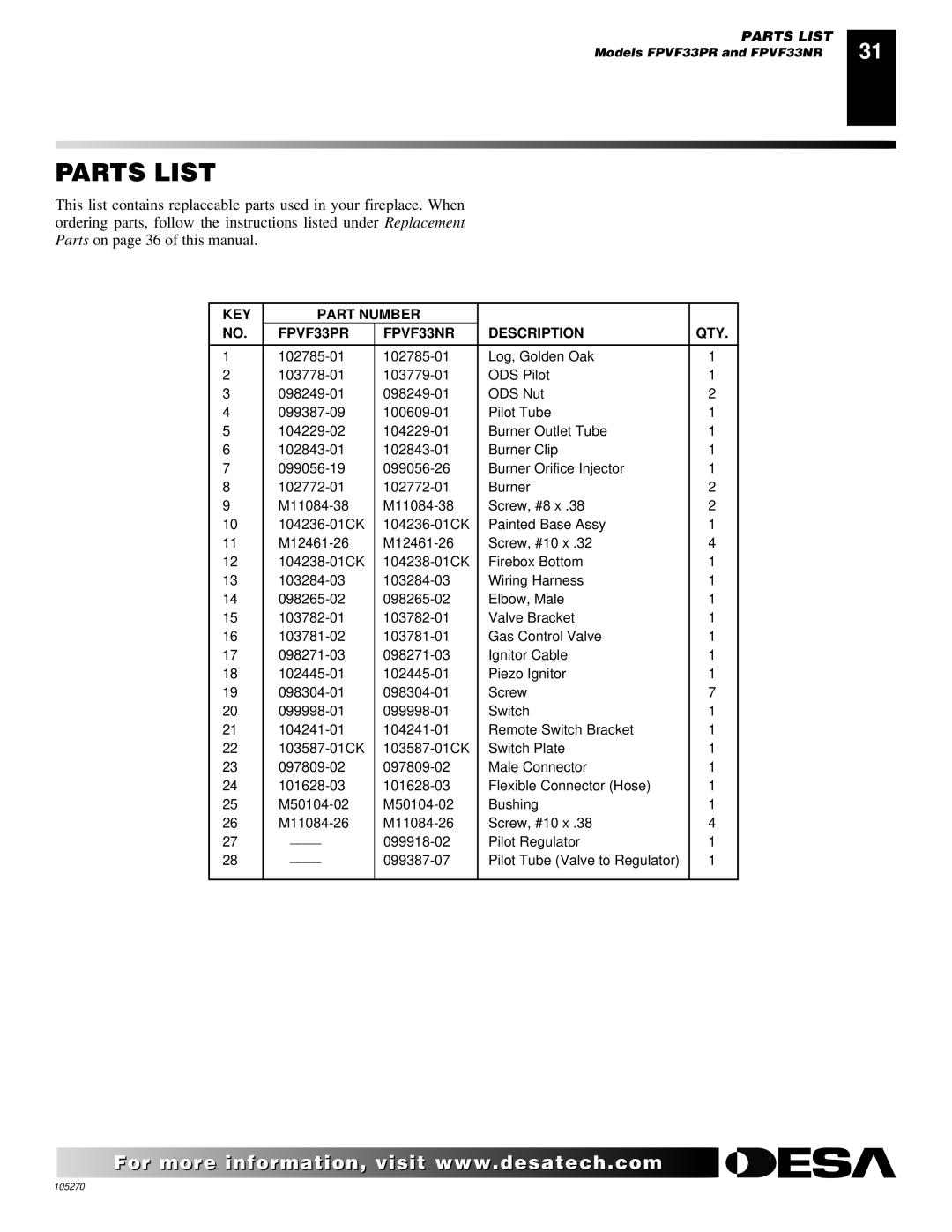 Desa VYGF33PRA, VYGF33NRA installation manual KEY Part Number FPVF33PR FPVF33NR Description QTY 