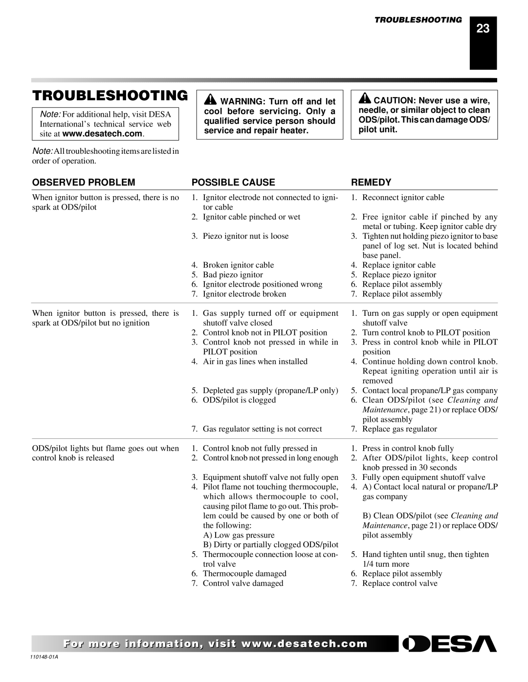 Desa VYGF33PRB, VYGF33NRB, FPVF33PRA, FPVF33NRA installation manual Troubleshooting, Observed Problem Possible Cause Remedy 