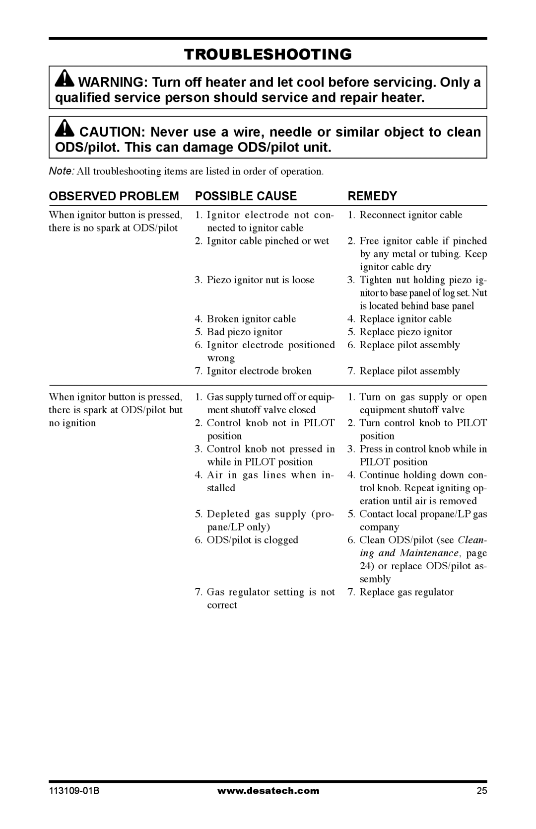 Desa VYGF33PRC installation manual Troubleshooting, Observed Problem Possible Cause Remedy 