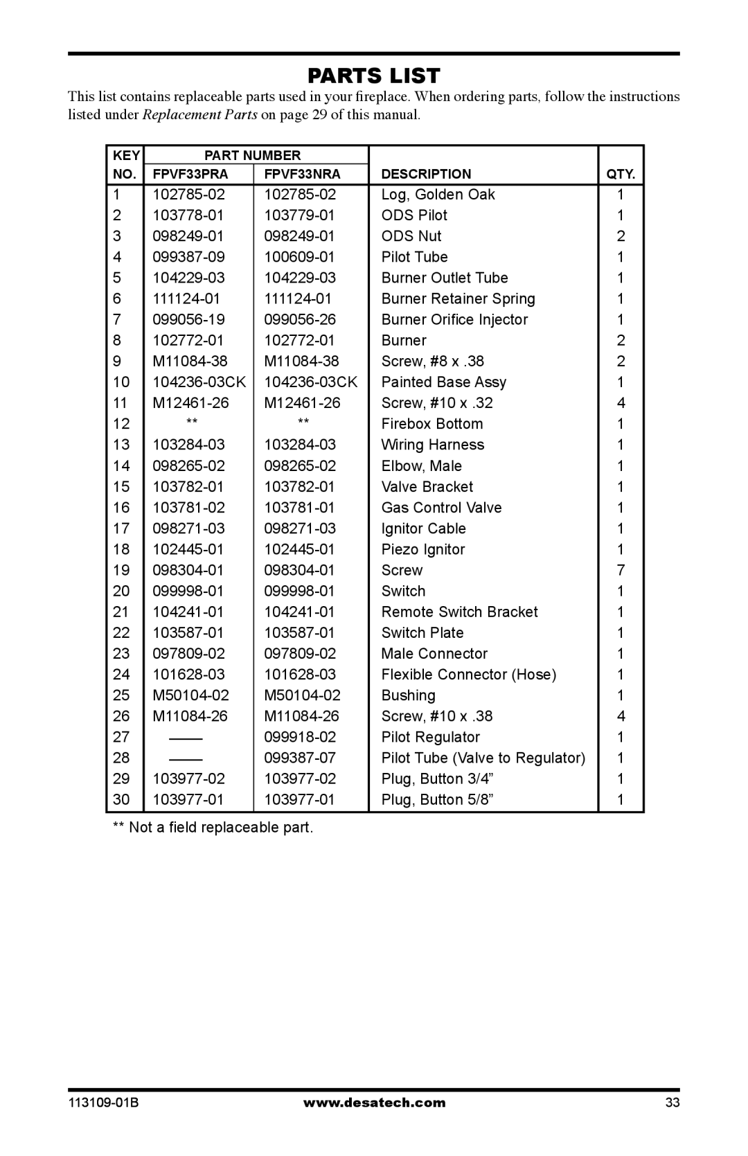 Desa VYGF33PRC installation manual KEY Part Number FPVF33PRA FPVF33NRA Description QTY 