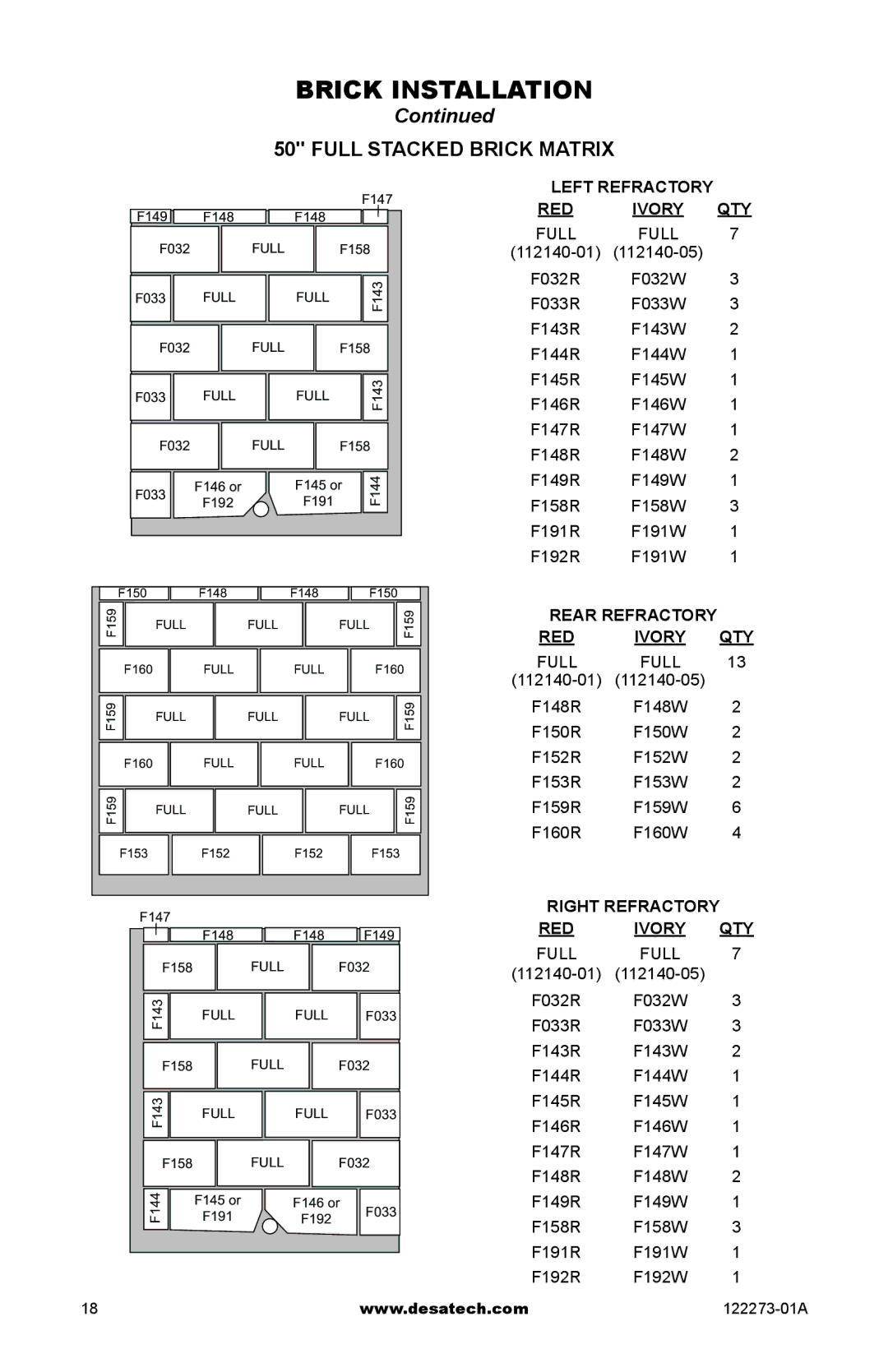 Desa (V)JM36, WCM-36J, WCM-42J, WCM-50J, (V)JM50 SERIES installation manual Rear Refractory RED 