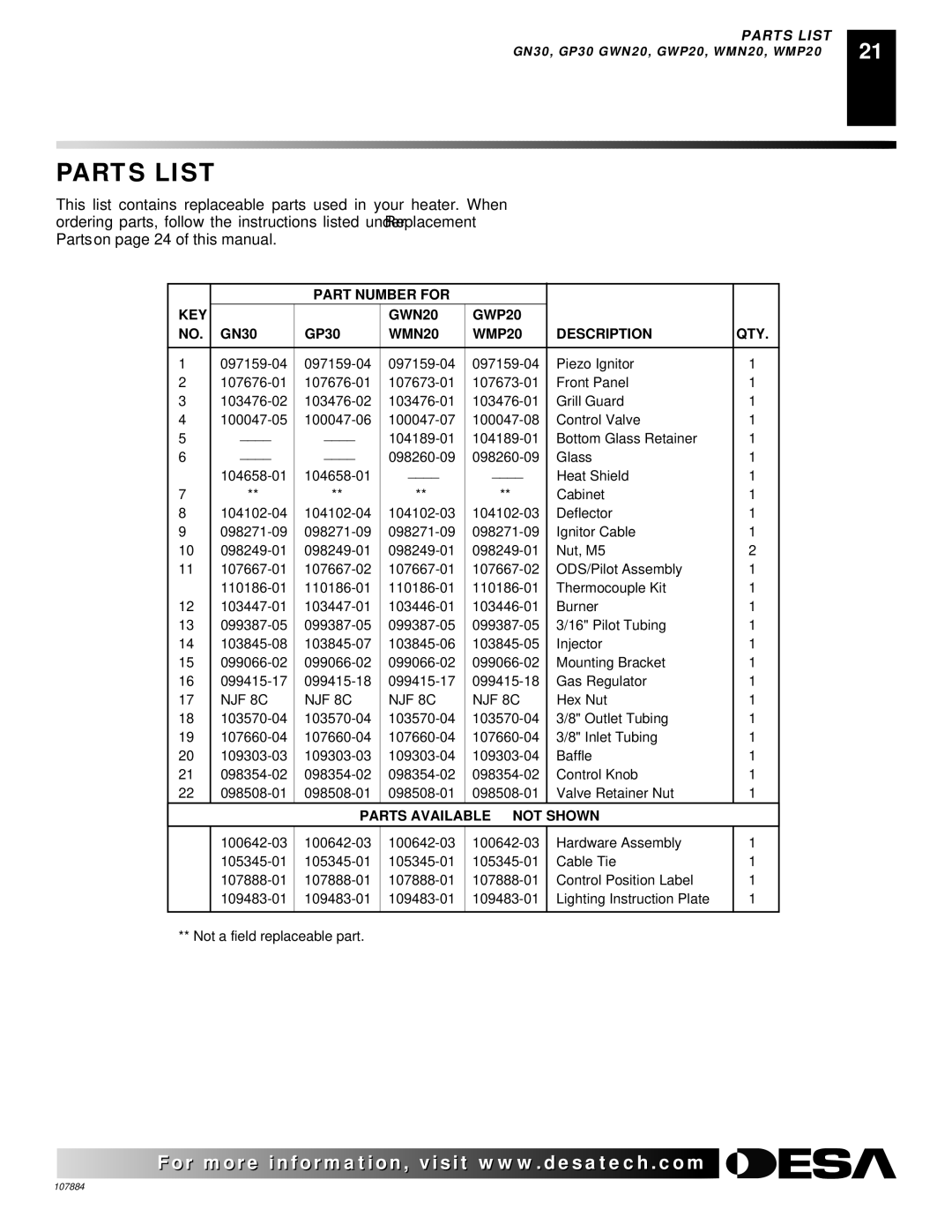 Desa GP30 GN30T, GWP20 GWN20T, GWP20T GWN30T, GWP30T WMN20, GP30T GWN20 Parts List, WMN20 WMP20 Description QTY 