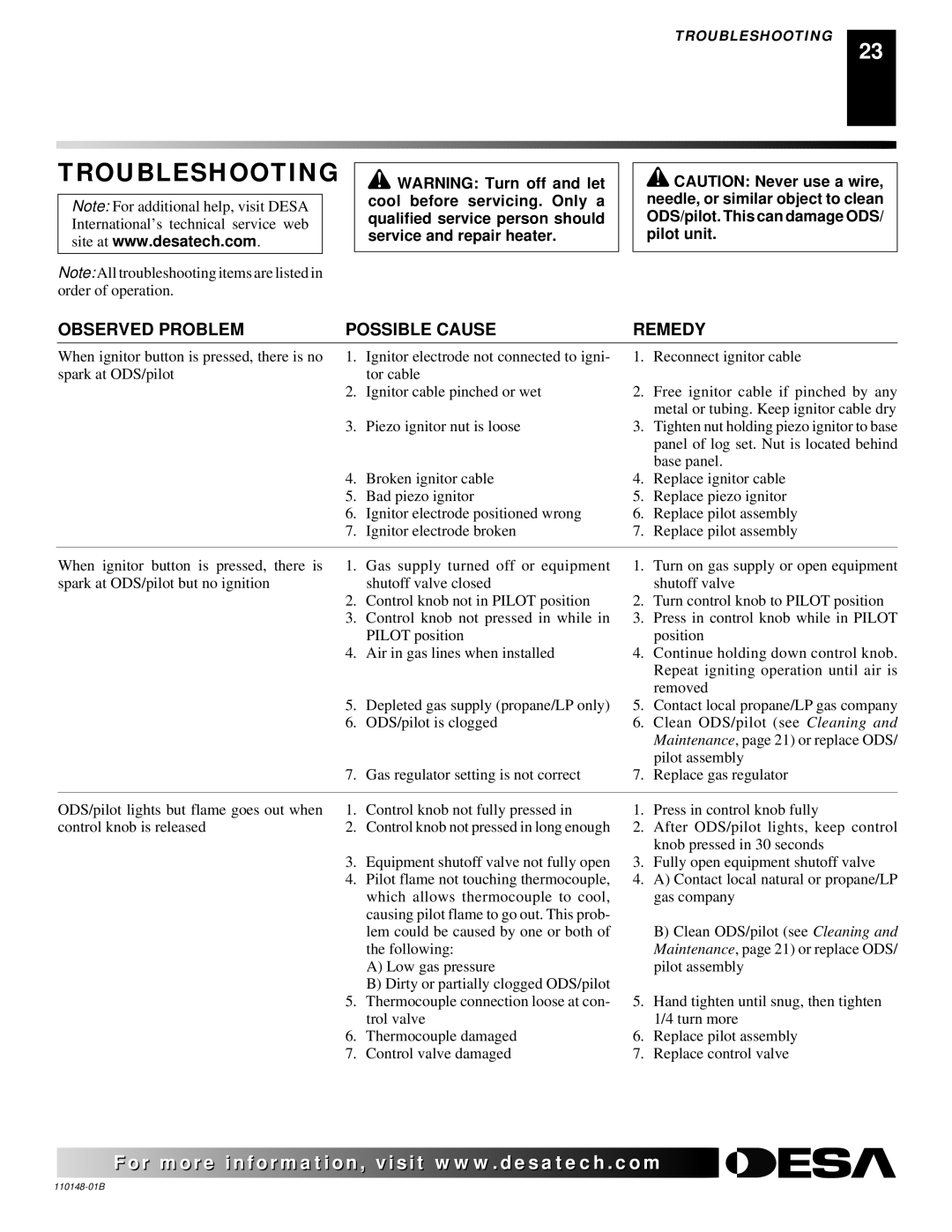 Desa FPVF33NRA, YGF33PRB installation manual Troubleshooting, Observed Problem Possible Cause Remedy 