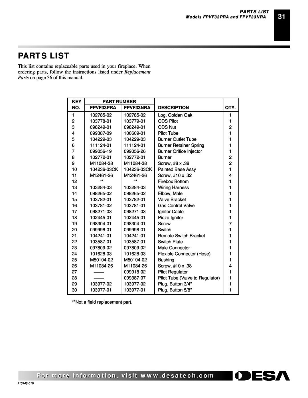 Desa FPVF33NRA, YGF33PRB installation manual Parts List, Part Number, FPVF33PRA, Description 