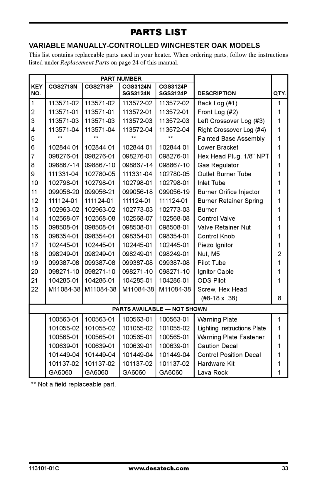 Desa CGS2718PA, CGS2718NA, CGS3124PA, CGS3124NA, SGS3124PA, SGS3124NA,CLD3018PTA, CLD3018NTA, CLD3924NTB, CLD3924PTB 