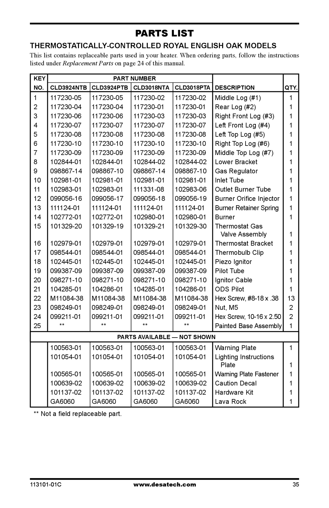 Desa CGS2718PA, CGS2718NA, CGS3124PA, CGS3124NA, SGS3124PA, SGS3124NA,CLD3018PTA, CLD3018NTA, CLD3924NTB, CLD3924PTB 