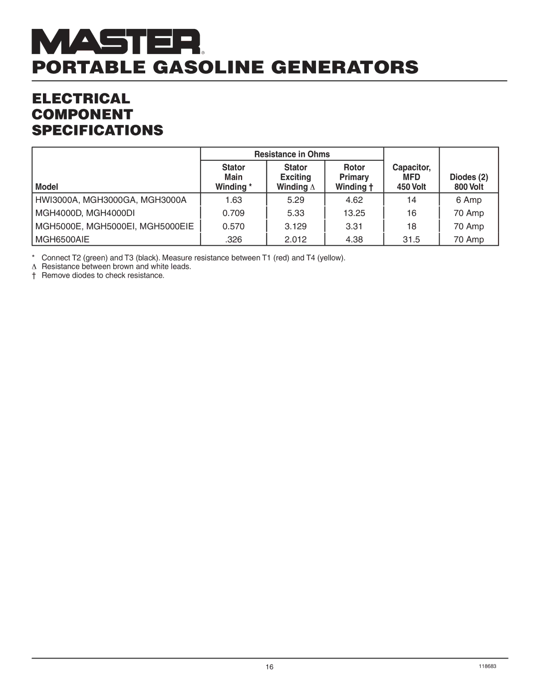 Desa Hwi3000a, Mgh3000ga, Mgh3000a, Mgh4000d, Mgh4000di, Mgh5000e, Mgh5000ei, Mgh5000eie, Mgh6500aie Model 