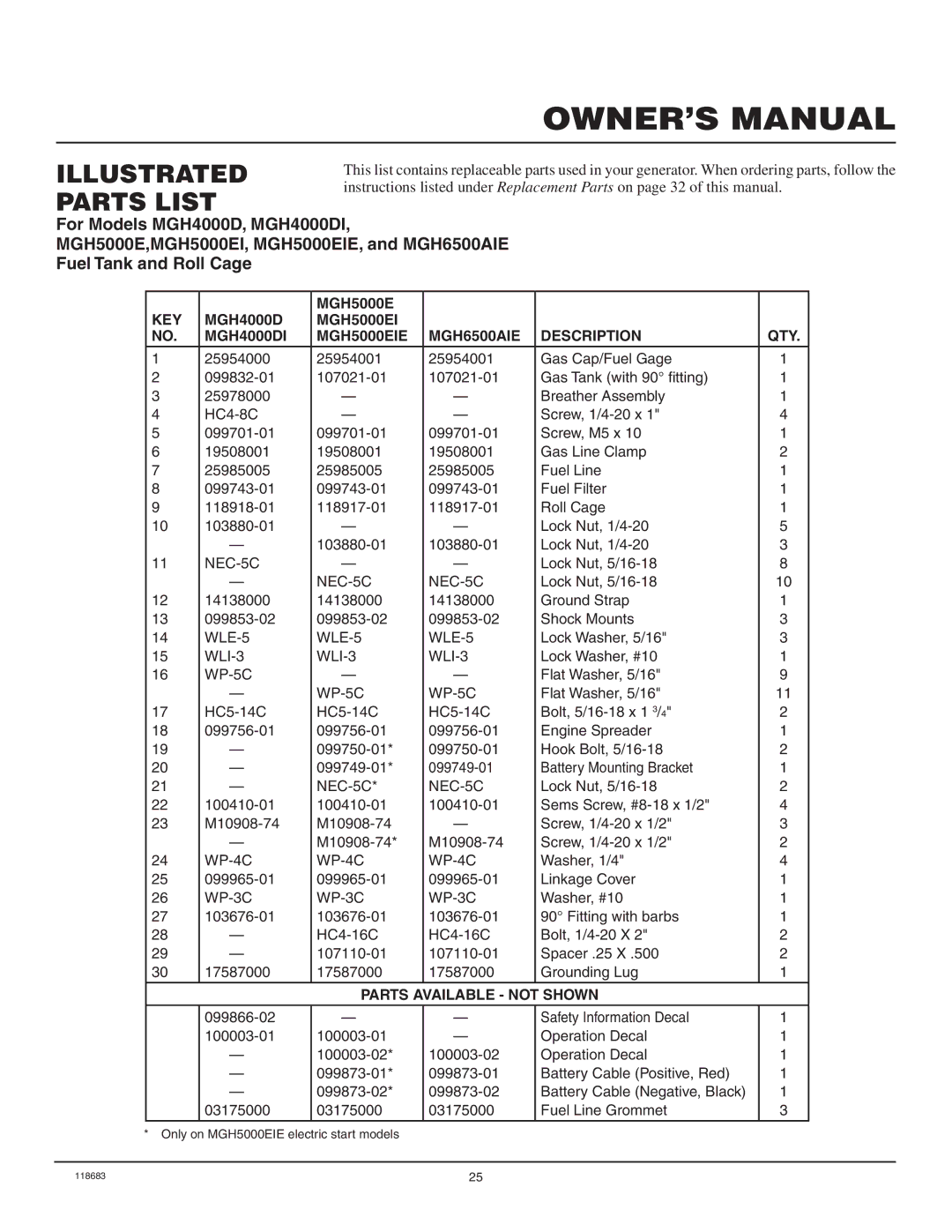 Desa Hwi3000a, Mgh3000ga, Mgh3000a, Mgh4000d, Mgh4000di, Mgh5000e, Mgh5000ei, Mgh5000eie, Mgh6500aie Lock Nut, 5/16-18 