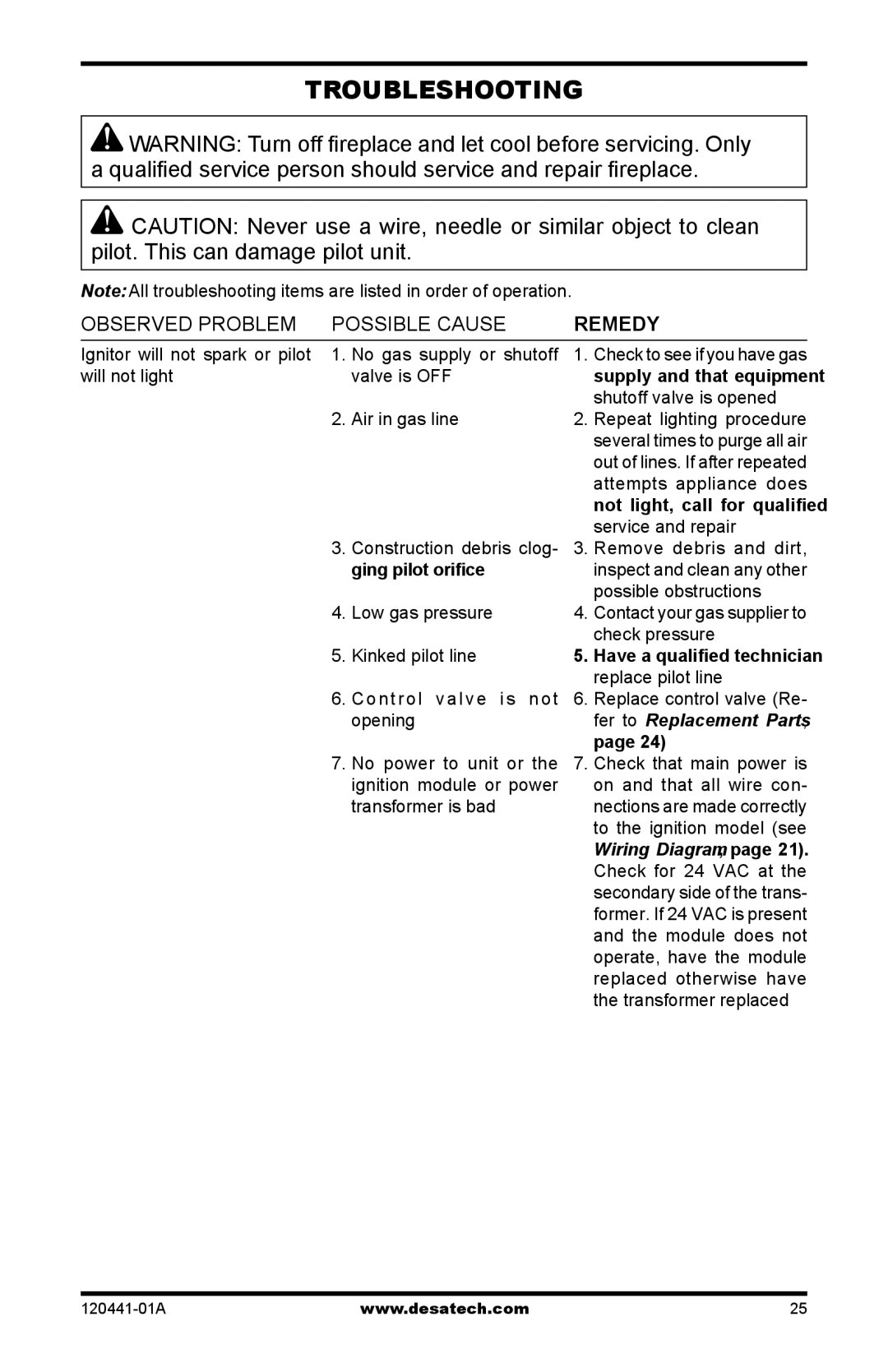 Design Dynamics DVF-36S-N installation manual Troubleshooting, Observed Problem Possible Cause Remedy 