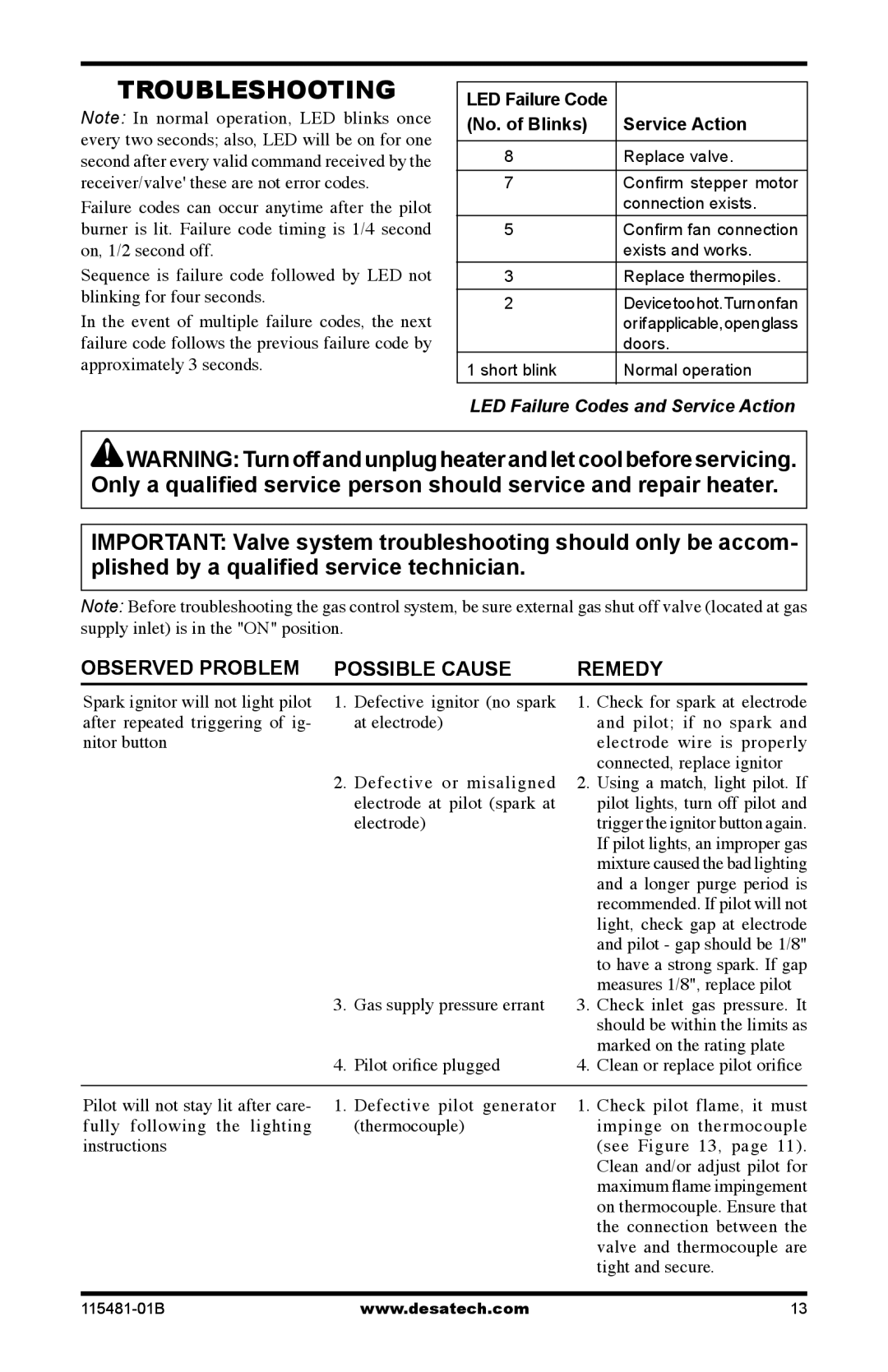 Design Dynamics HKE-24-RFN Troubleshooting, Observed Problem Possible Cause Remedy, No. of Blinks Service Action 