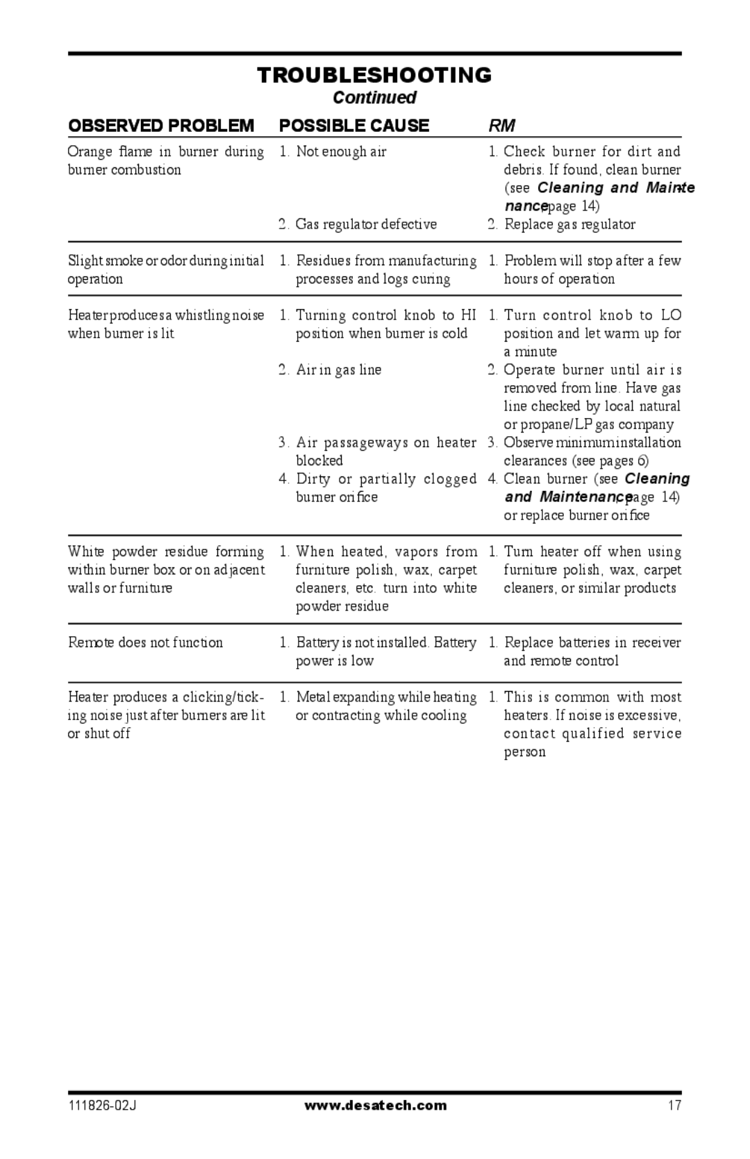 Design Dynamics VTD-18N-PDG installation manual See Cleaning and Mainte 