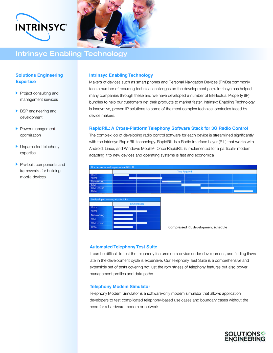 Destinator Telephony Modem Simulator manual Intrinsyc Enabling Technology, Solutions Engineering Expertise 