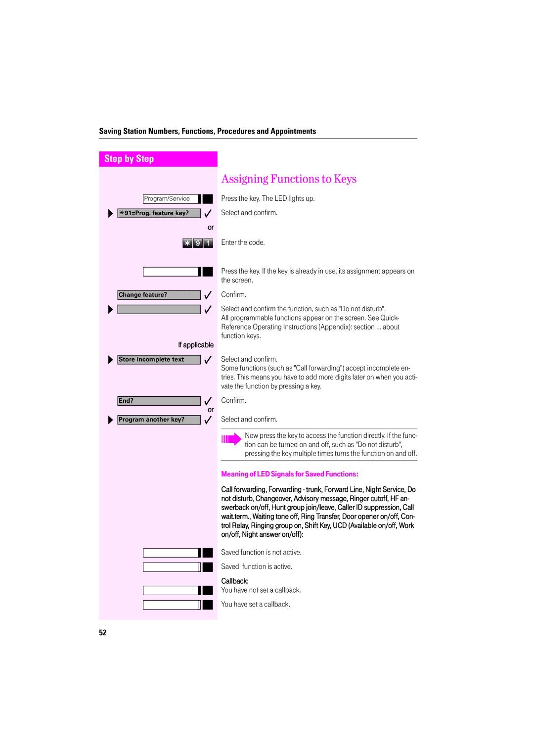 Deutsche Telekom F400 Assigning Functions to Keys, Confirm Select and confirm, Meaning of LED Signals for Saved Functions 