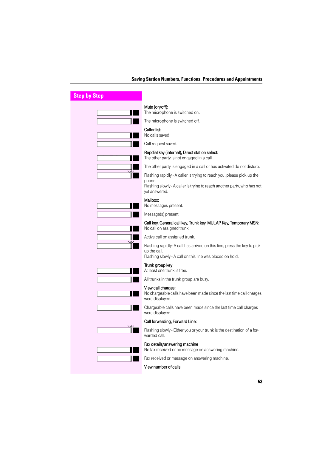 Deutsche Telekom F200, F600, F400 Microphone is switched on Microphone is switched off, No calls saved Call request saved 