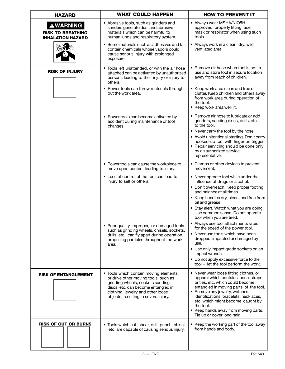 DeVillbiss Air Power Company D21543, 919.19007 Risk to Breathing, Inhalation Hazard, Risk of Injury, Risk of Entanglement 