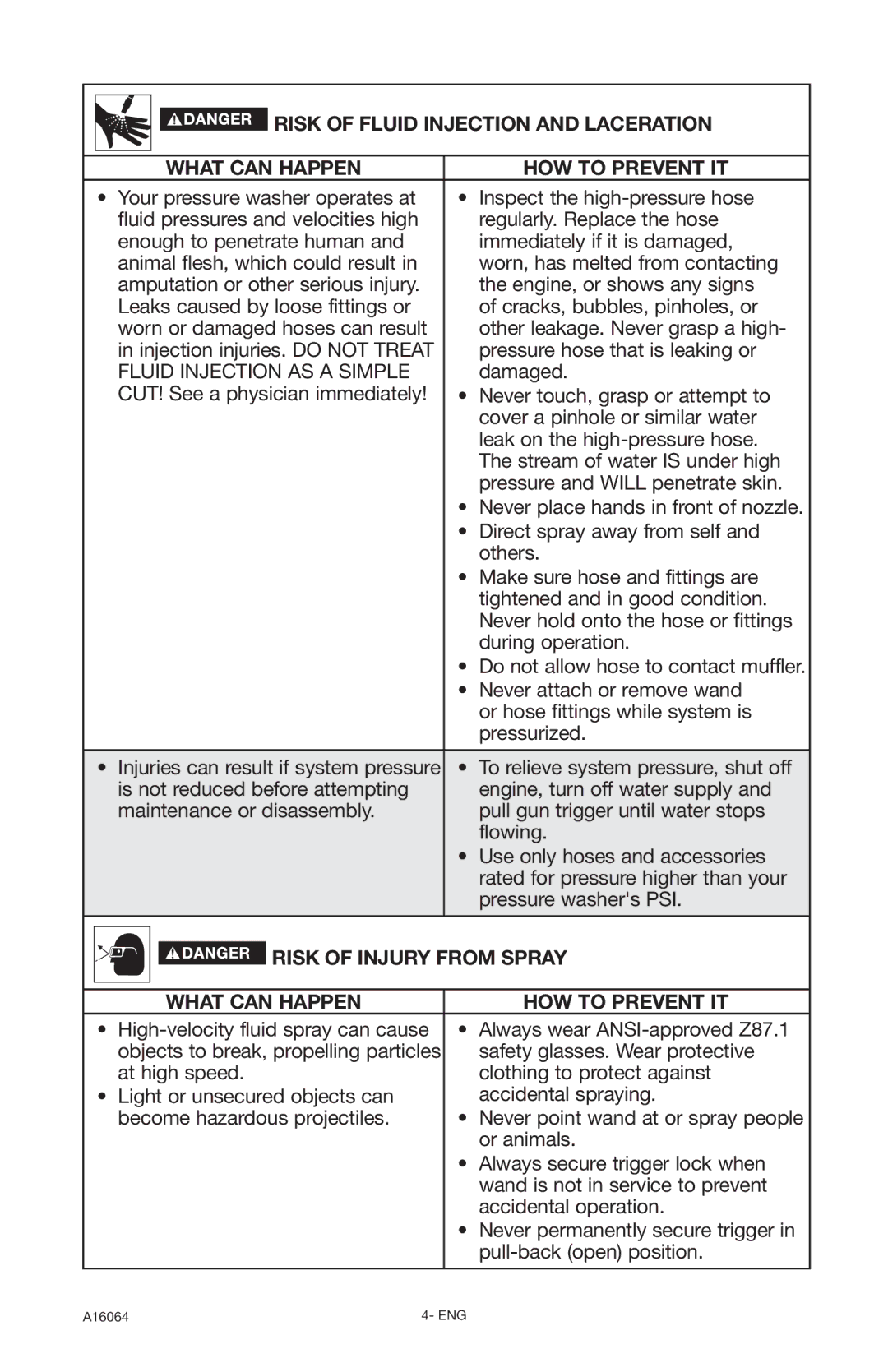 DeVillbiss Air Power Company A16064, DVH2600 operation manual Risk of Injury from Spray What can Happen HOW to Prevent IT 