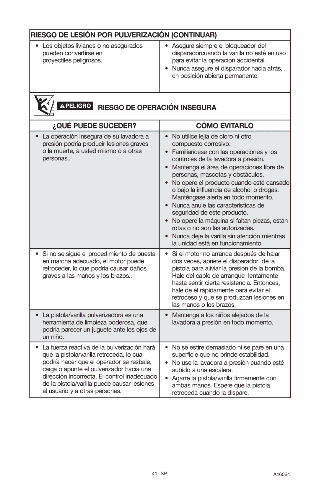 DeVillbiss Air Power Company DVH2600, A16064 operation manual Riesgo DE Lesión POR Pulverización Continuar 