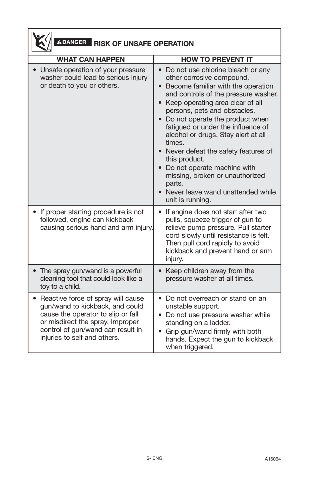 DeVillbiss Air Power Company DVH2600, A16064 operation manual Risk of Unsafe Operation What can Happen HOW to Prevent IT 