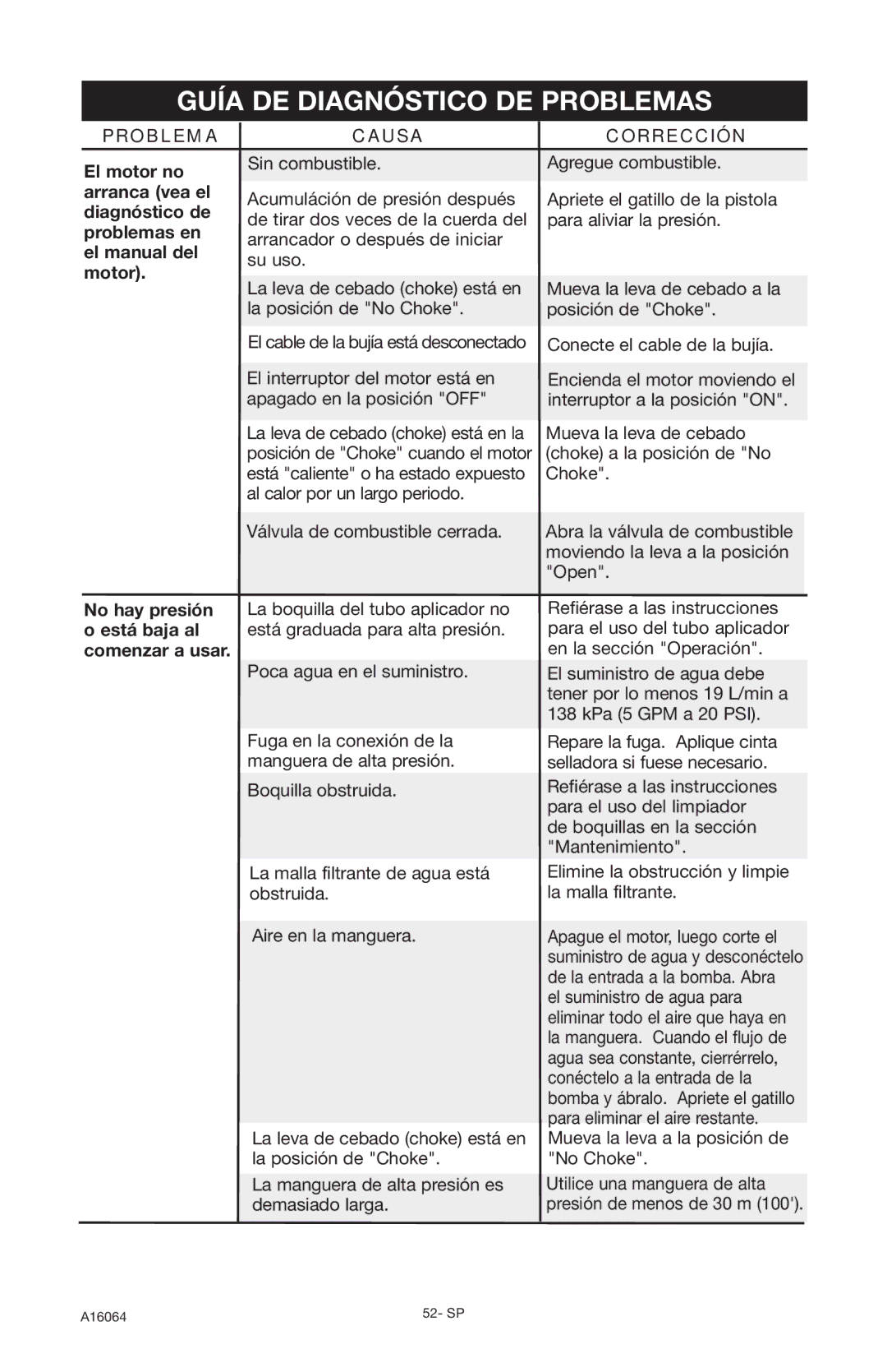 DeVillbiss Air Power Company A16064, DVH2600 operation manual Guía DE Diagnóstico DE Problemas, Causa, Corrección 