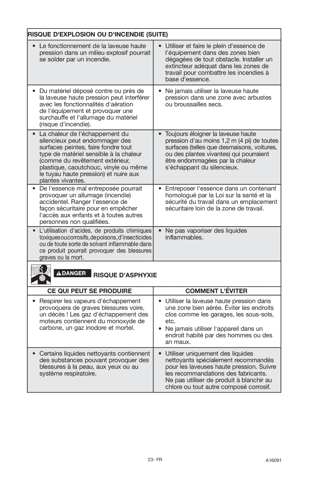 DeVillbiss Air Power Company DVH3000, A16091 operation manual Risque Dexplosion OU Dincendie Suite 