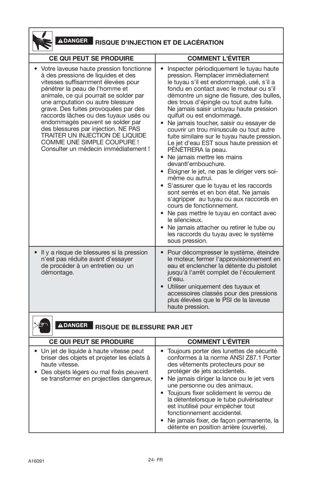 DeVillbiss Air Power Company A16091, DVH3000 operation manual Risque DE Blessure PAR JET 