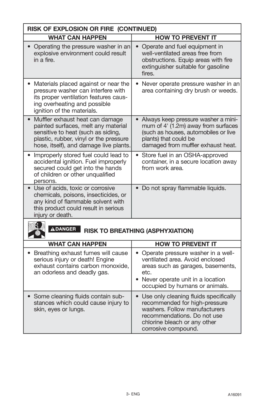 DeVillbiss Air Power Company DVH3000, A16091 operation manual Operate and fuel equipment 