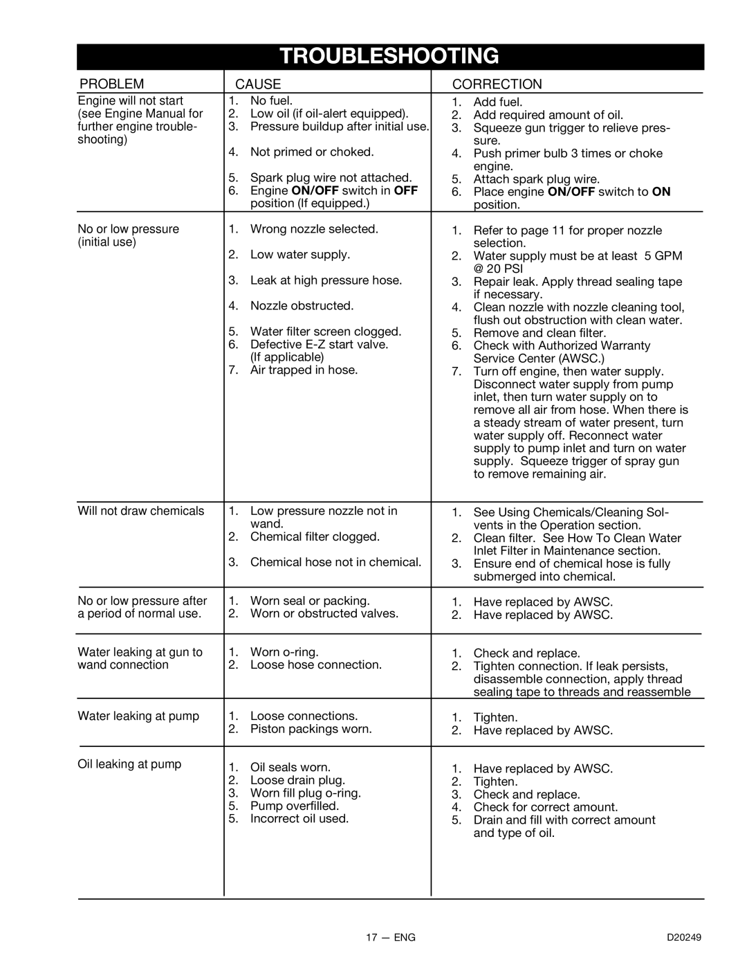 DeVillbiss Air Power Company 3540CWHP, D20249 owner manual Troubleshooting, Problem Cause Correction 