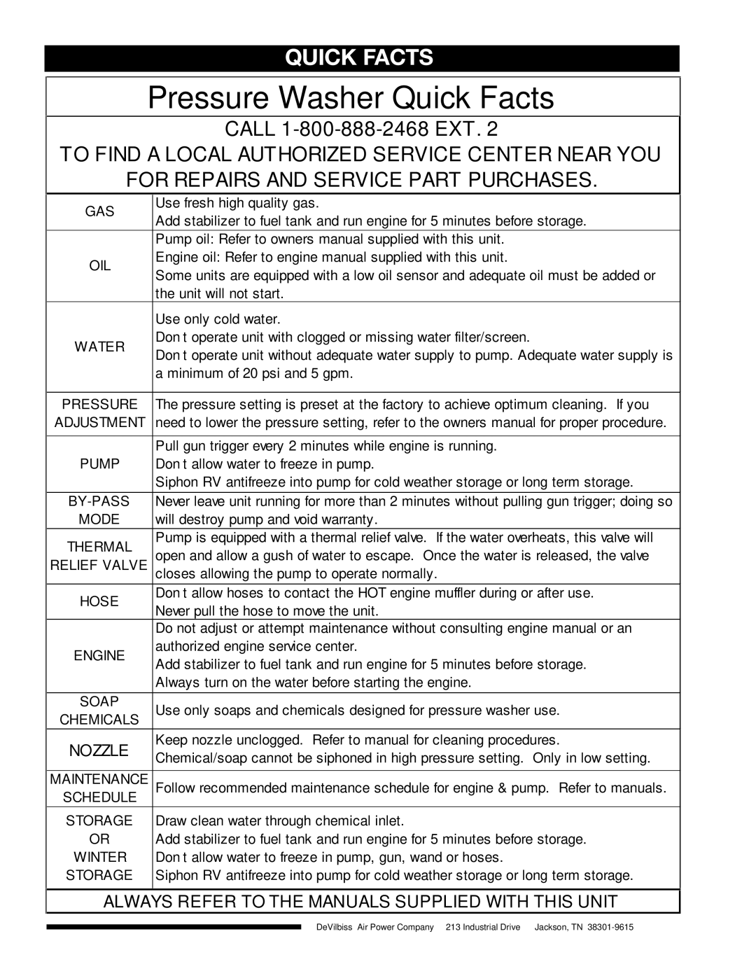 DeVillbiss Air Power Company D20249, 3540CWHP owner manual Pressure Washer Quick Facts 