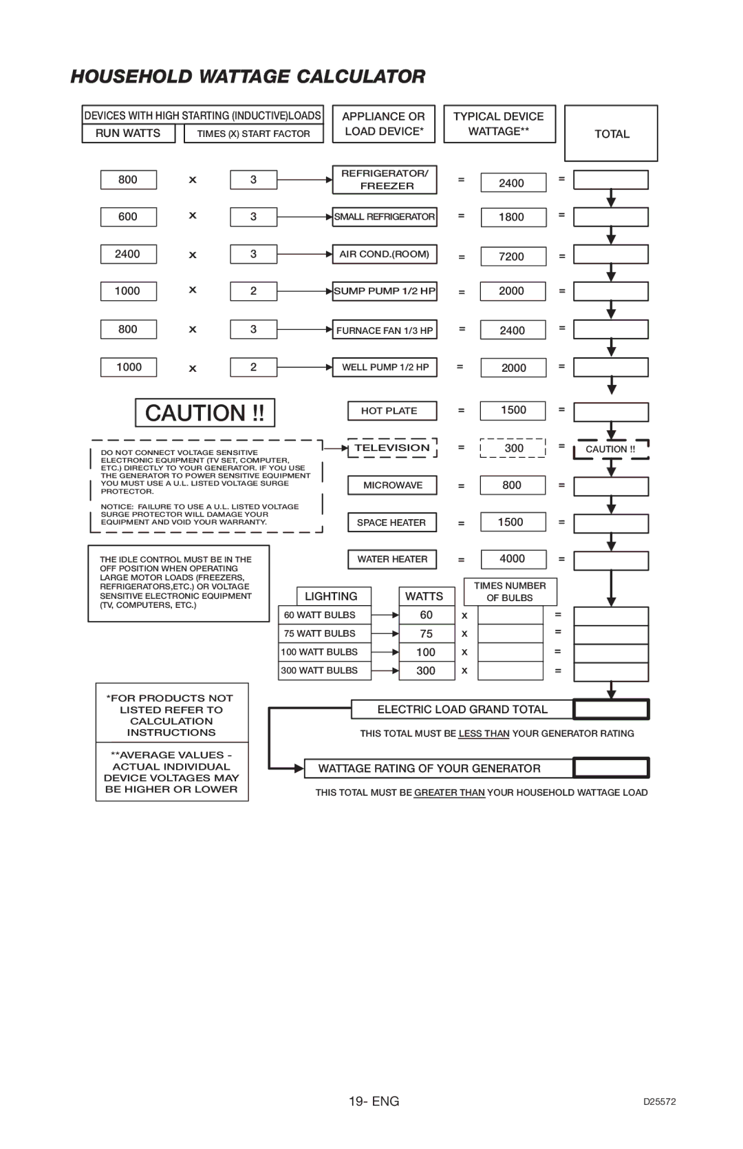 DeVillbiss Air Power Company D25572 Household Wattage Calculator, Appliance or Load Device Typical Device Wattage Total 