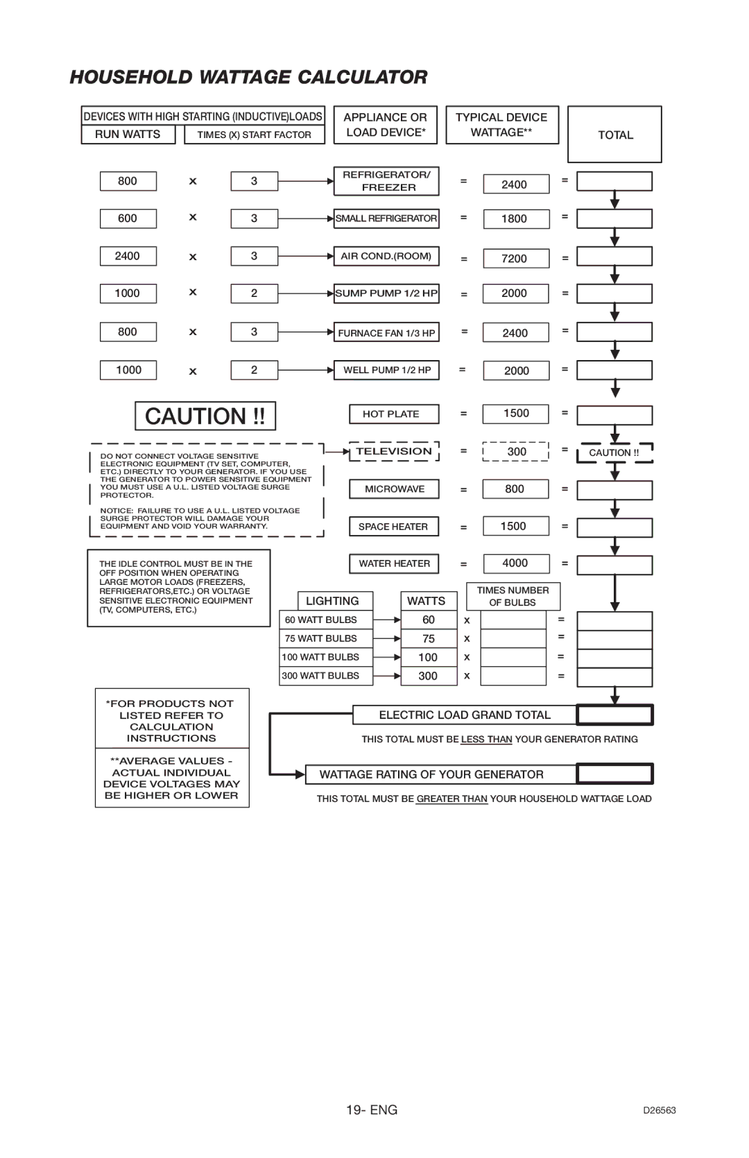 DeVillbiss Air Power Company D26563 Household Wattage Calculator, Appliance or Load Device Typical Device Wattage Total 