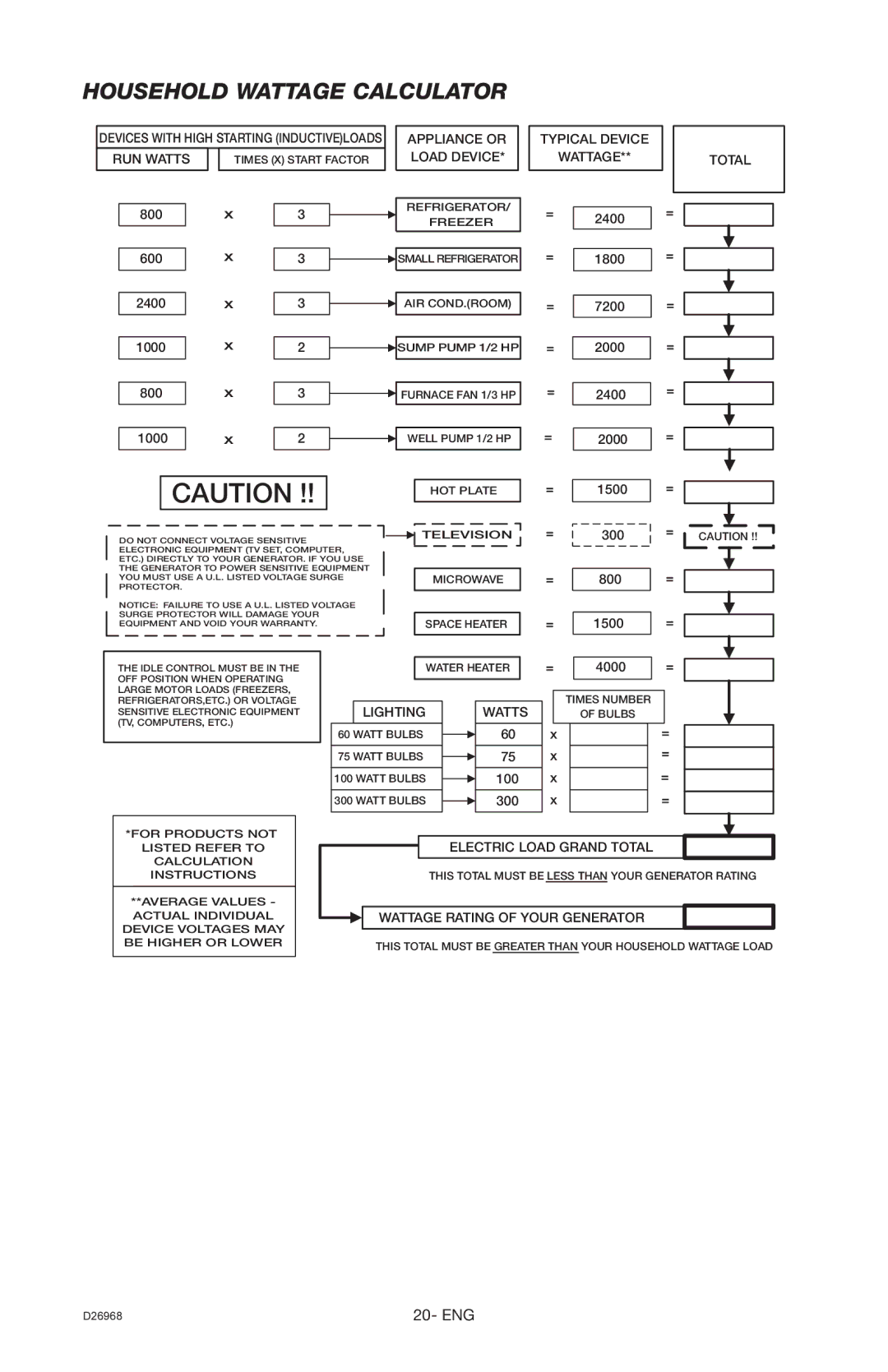 DeVillbiss Air Power Company D26968 Household Wattage Calculator, Appliance or Load Device Typical Device Wattage Total 